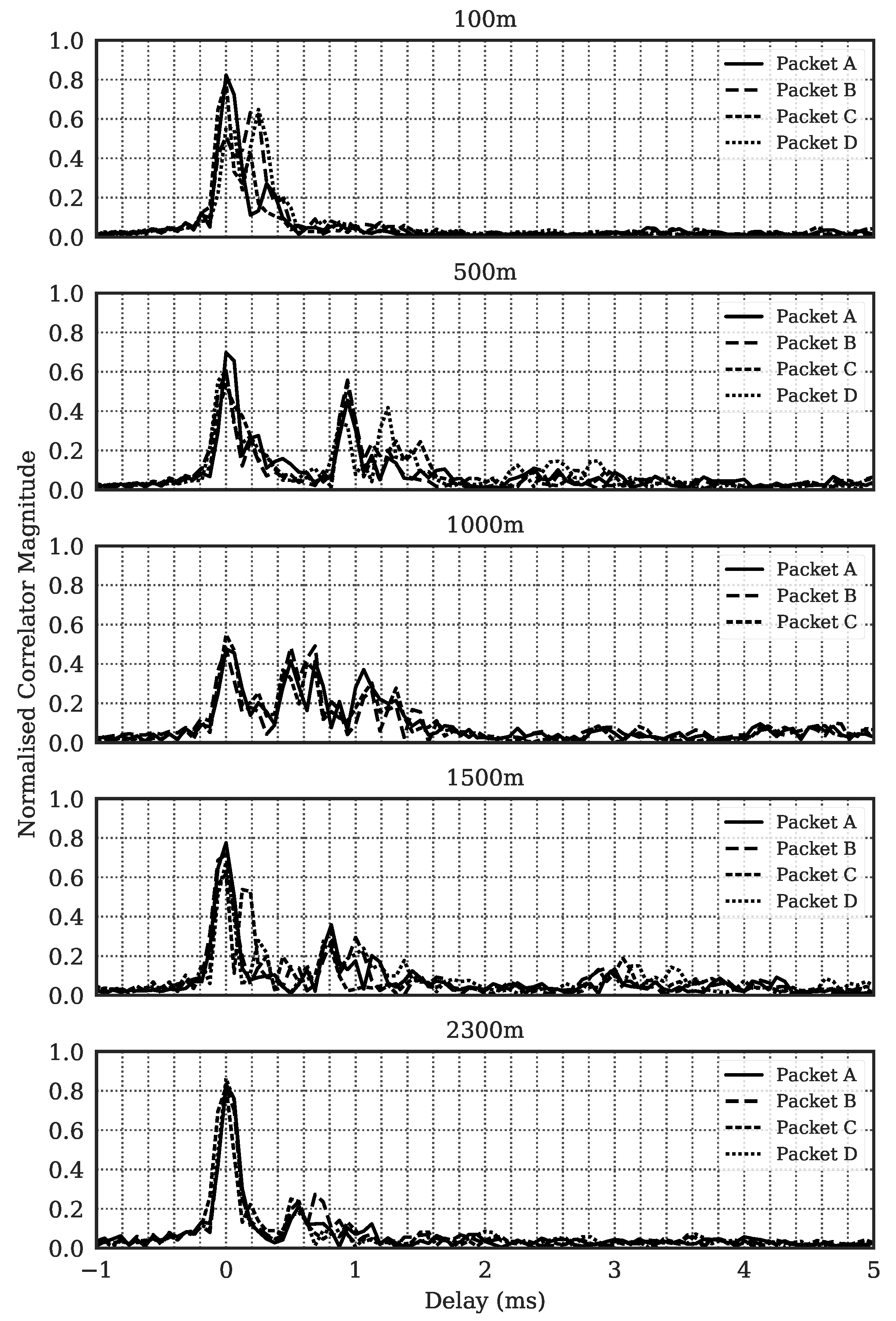 Electronics 11 01446 g014