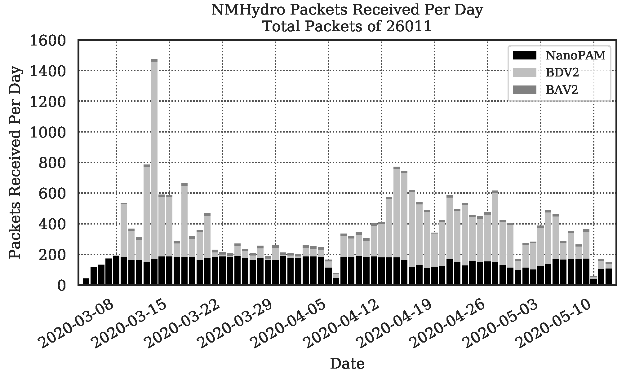 Electronics 11 01446 g017