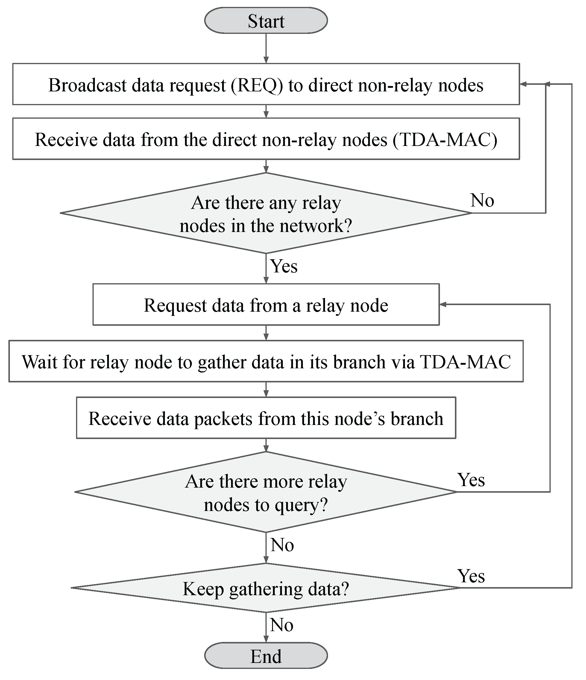 Electronics 11 01446 g021