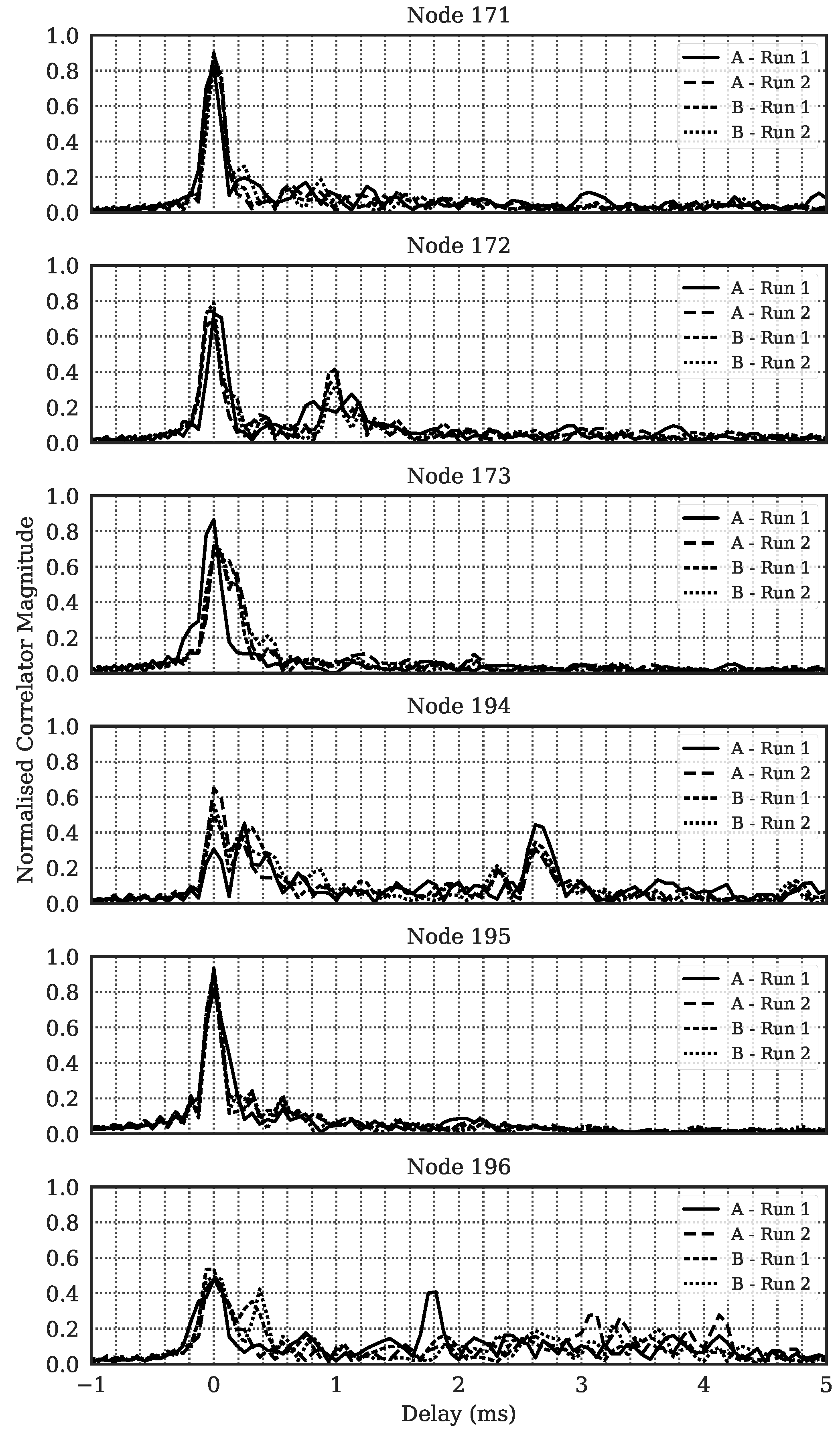 Electronics 11 01446 g025