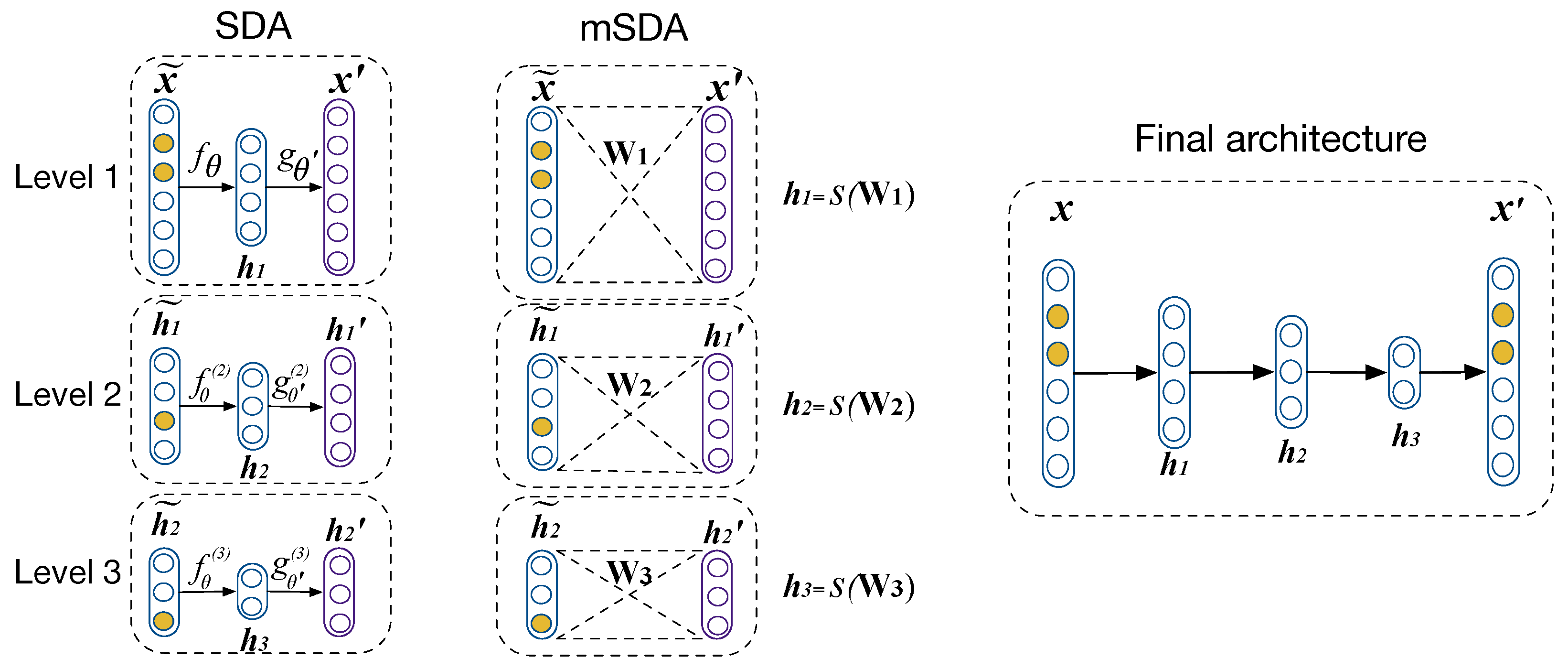 Electronics 11 01447 g002 550