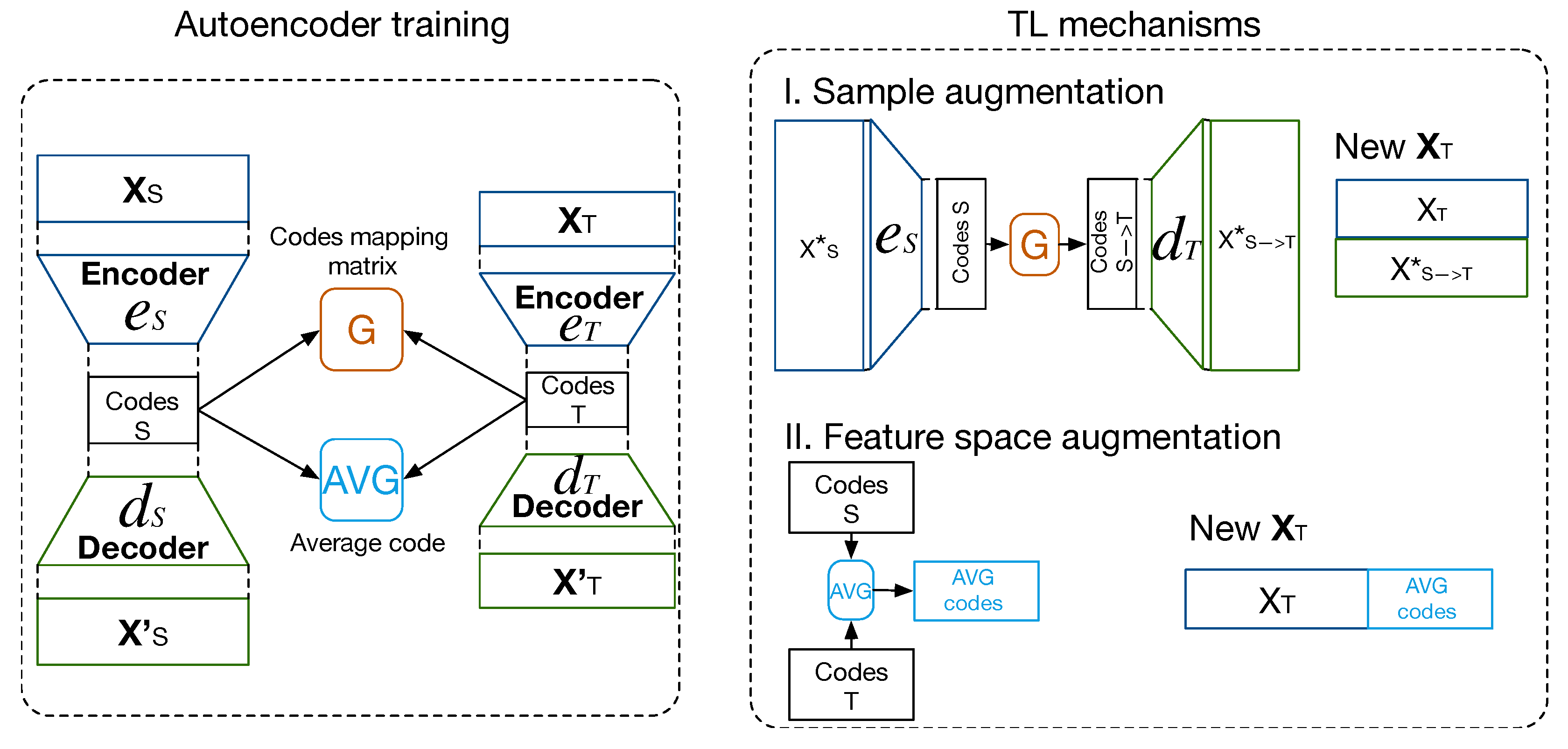 Electronics 11 01447 g004 550