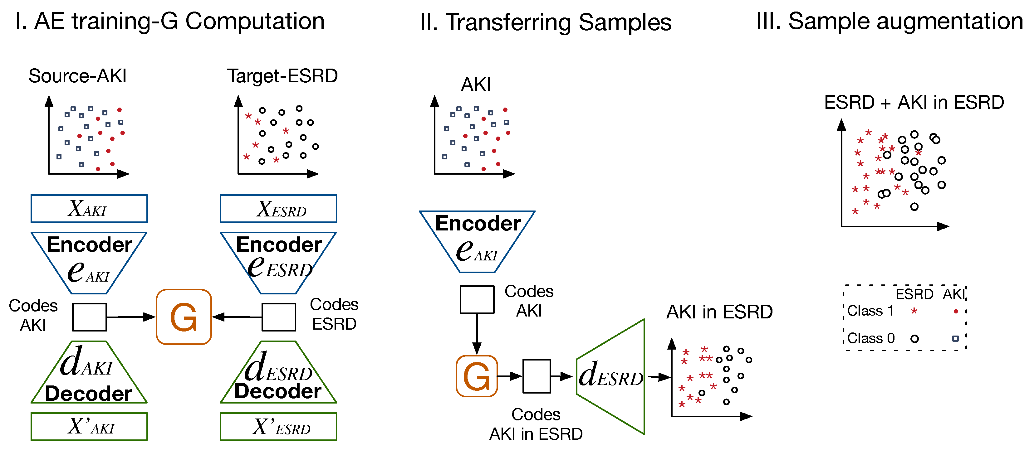 Electronics 11 01447 g005 550