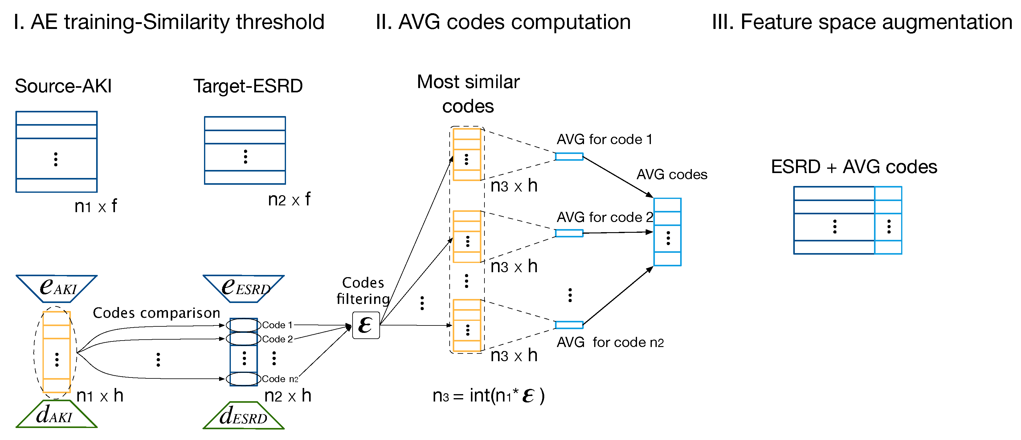 Electronics 11 01447 g006 550