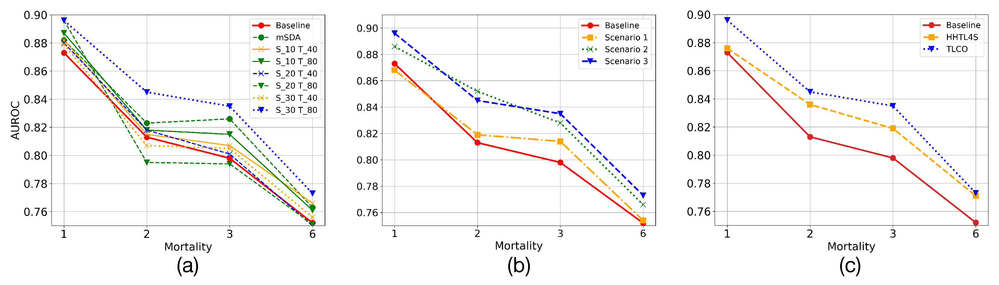 Electronics 11 01447 g007 550