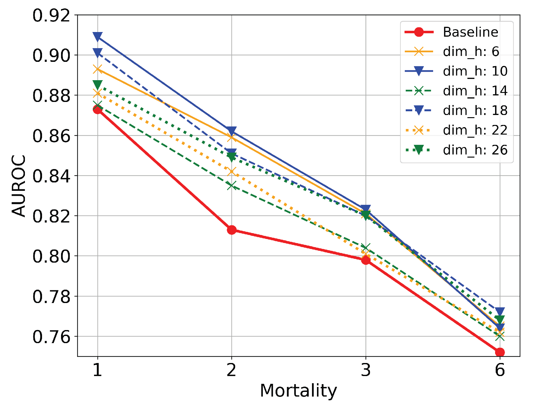 Electronics 11 01447 g008 550