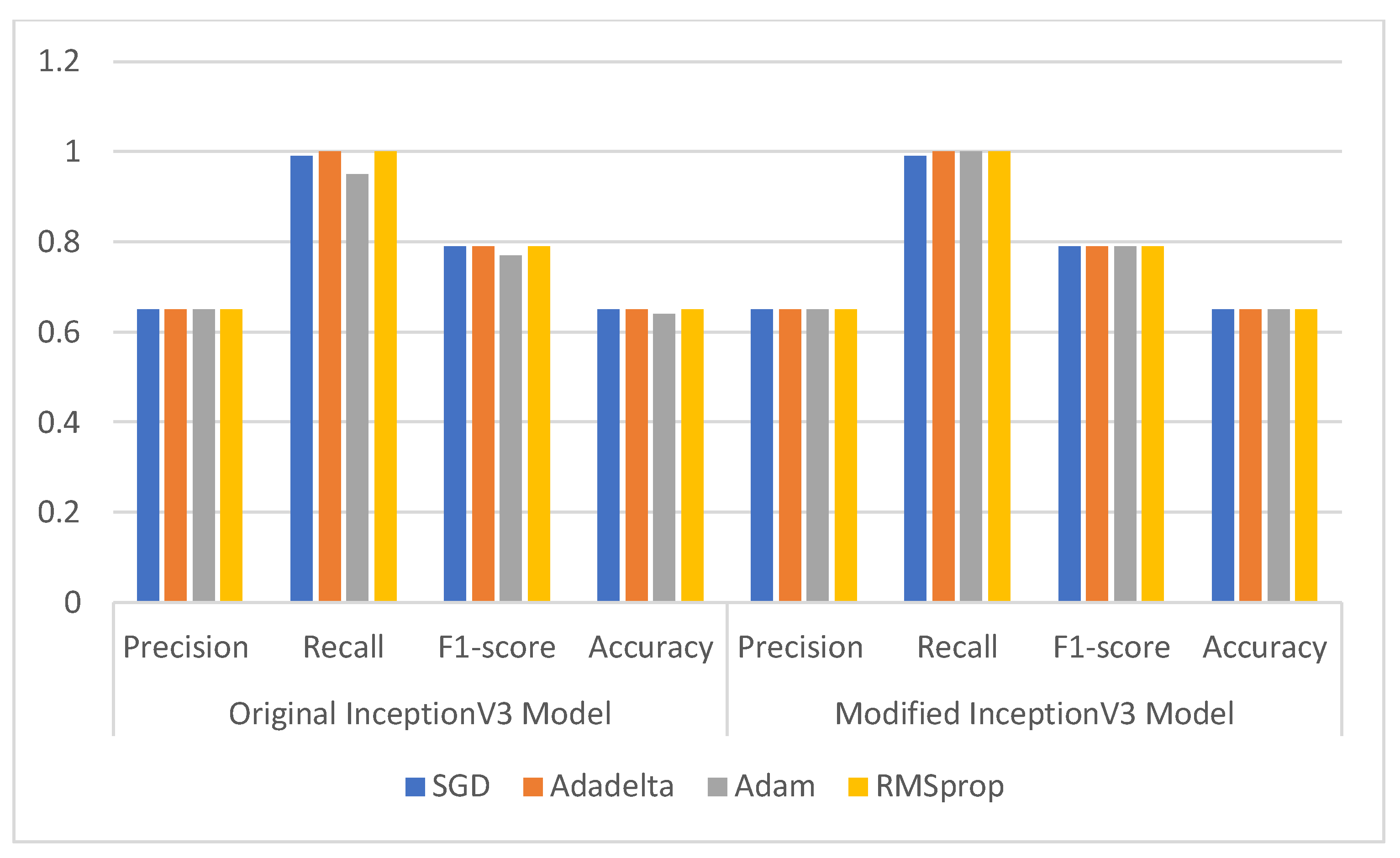 Electronics 11 01448 g009