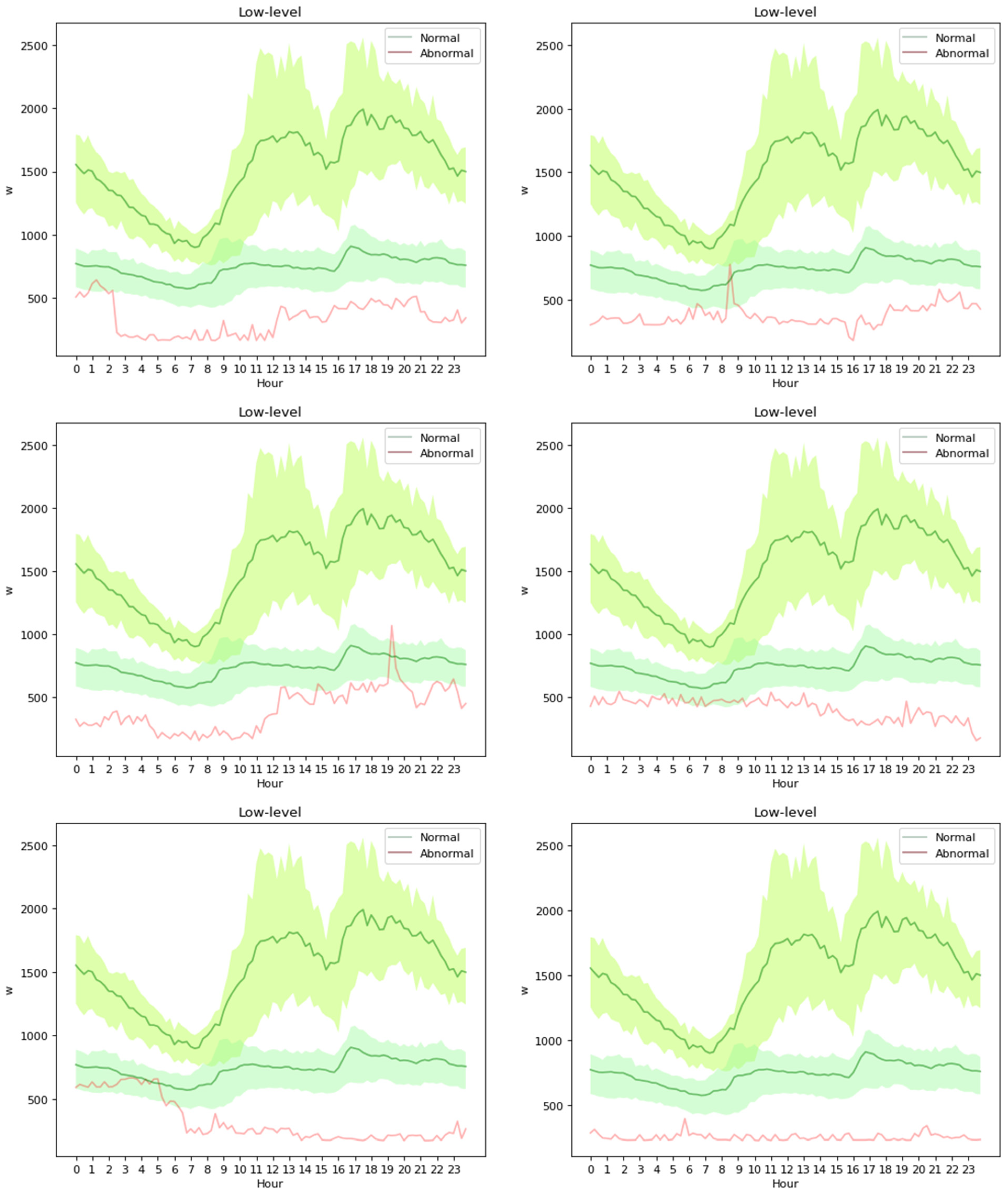 Electronics 11 01450 g0a1 550