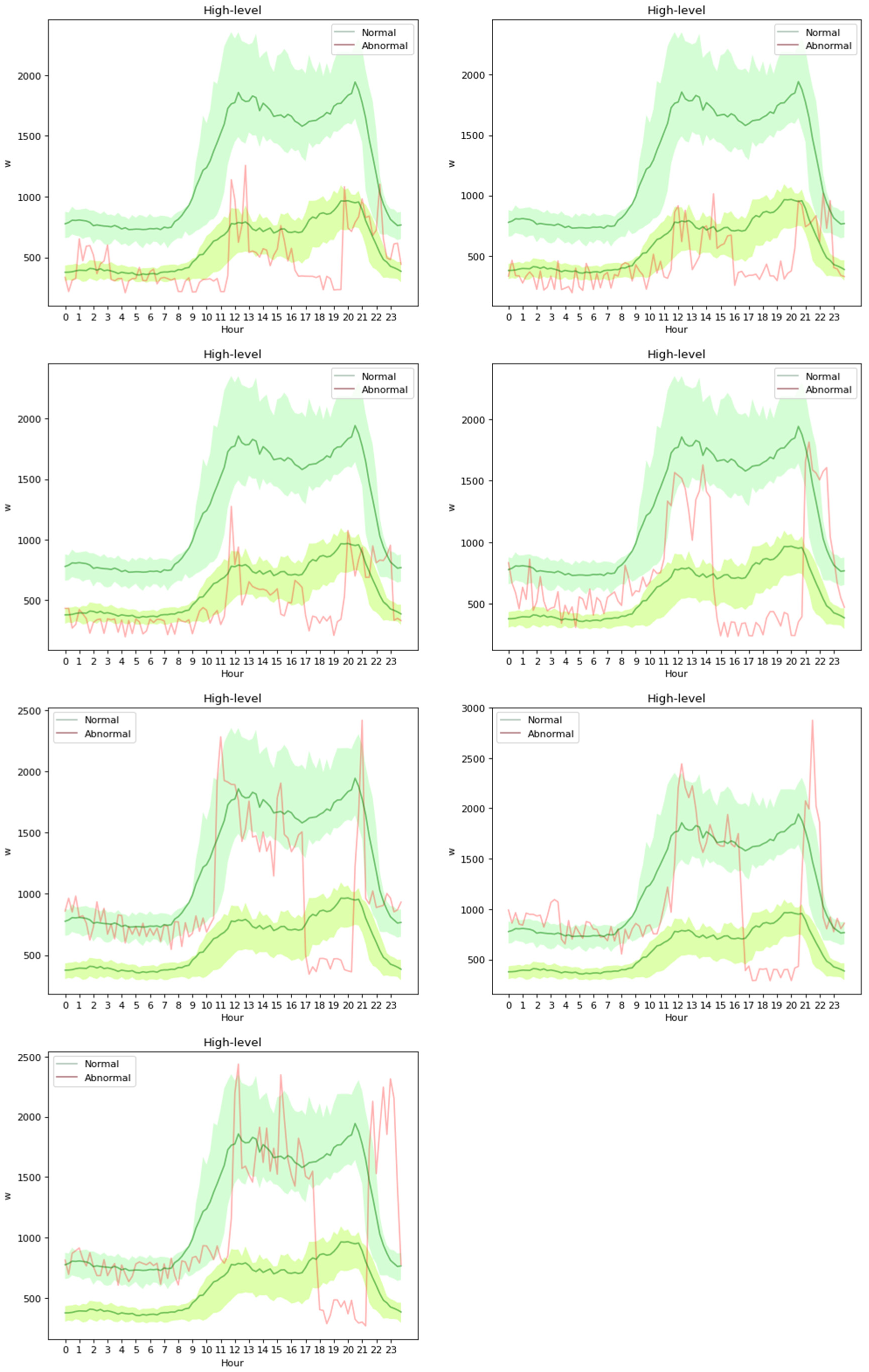 Electronics 11 01450 g0a10 550