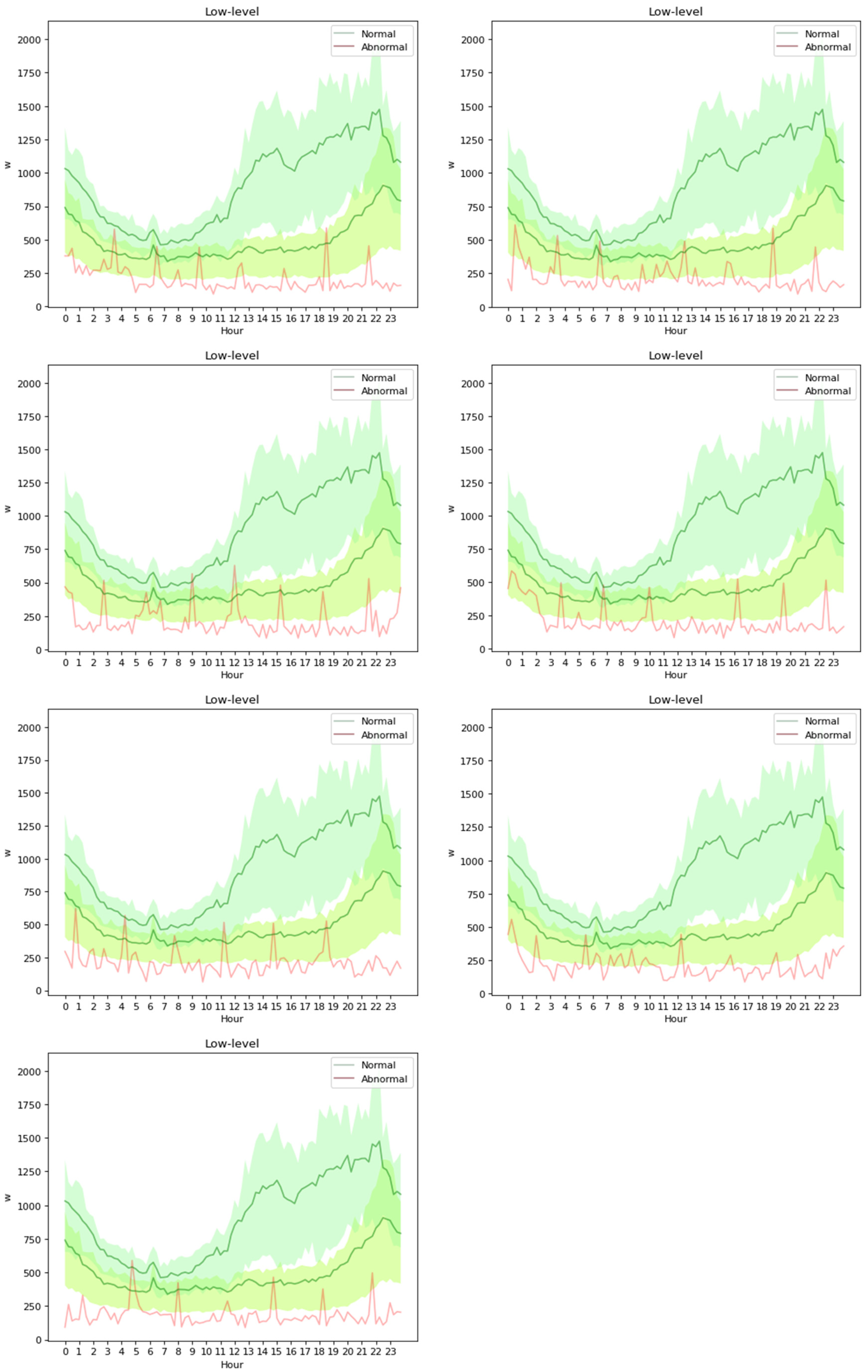Electronics 11 01450 g0a3 550