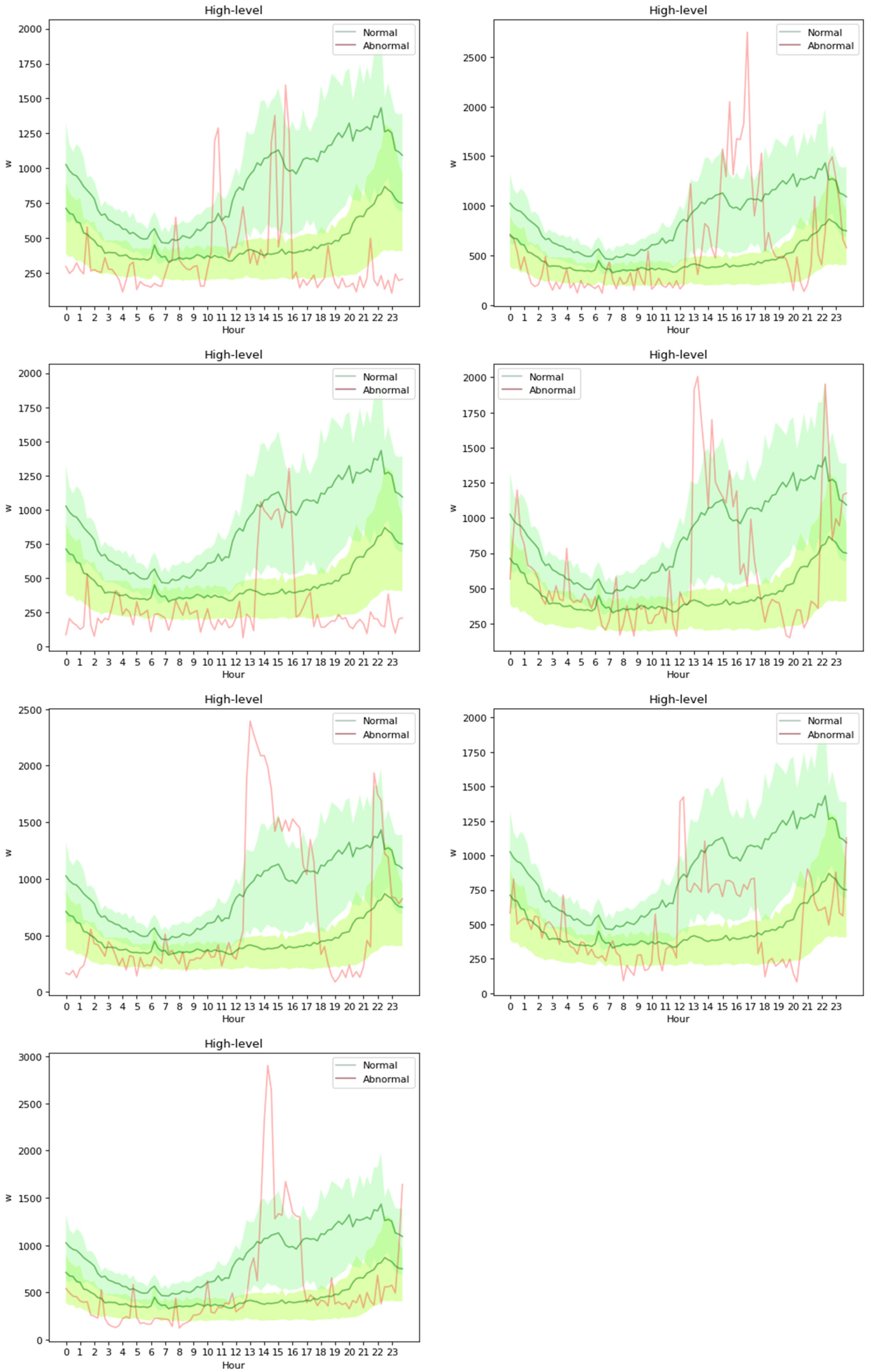 Electronics 11 01450 g0a4 550