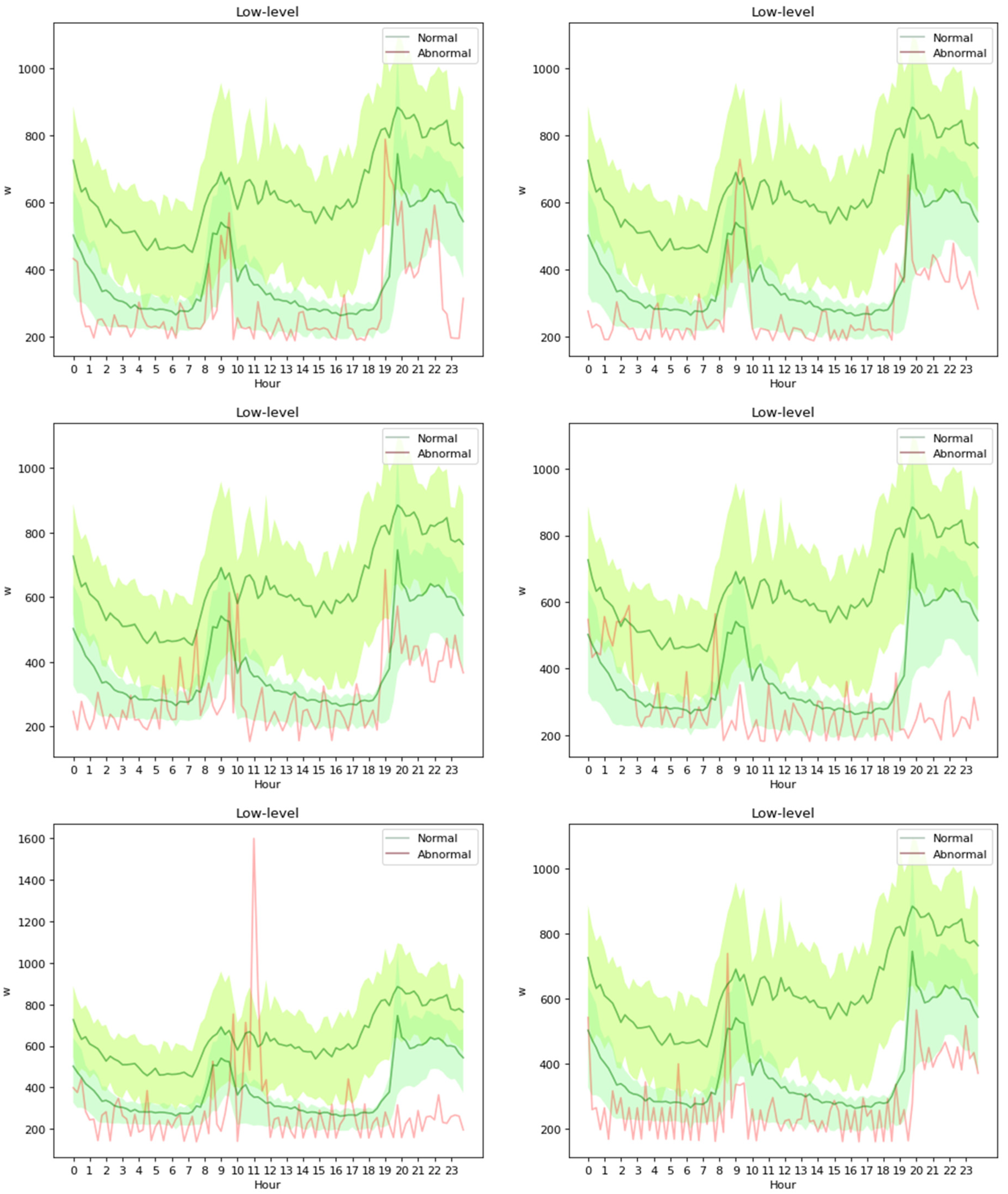 Electronics 11 01450 g0a5 550