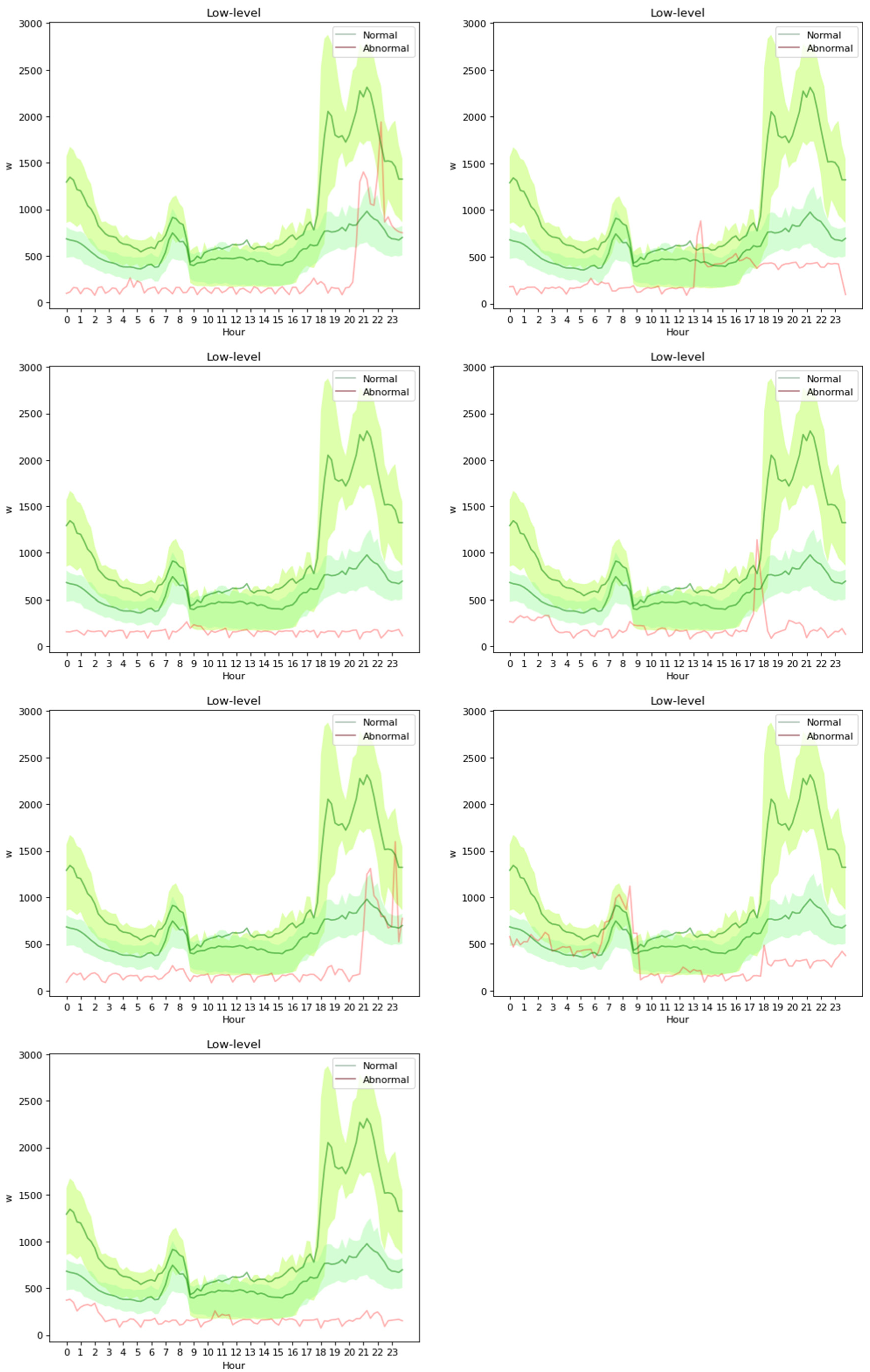 Electronics 11 01450 g0a7 550
