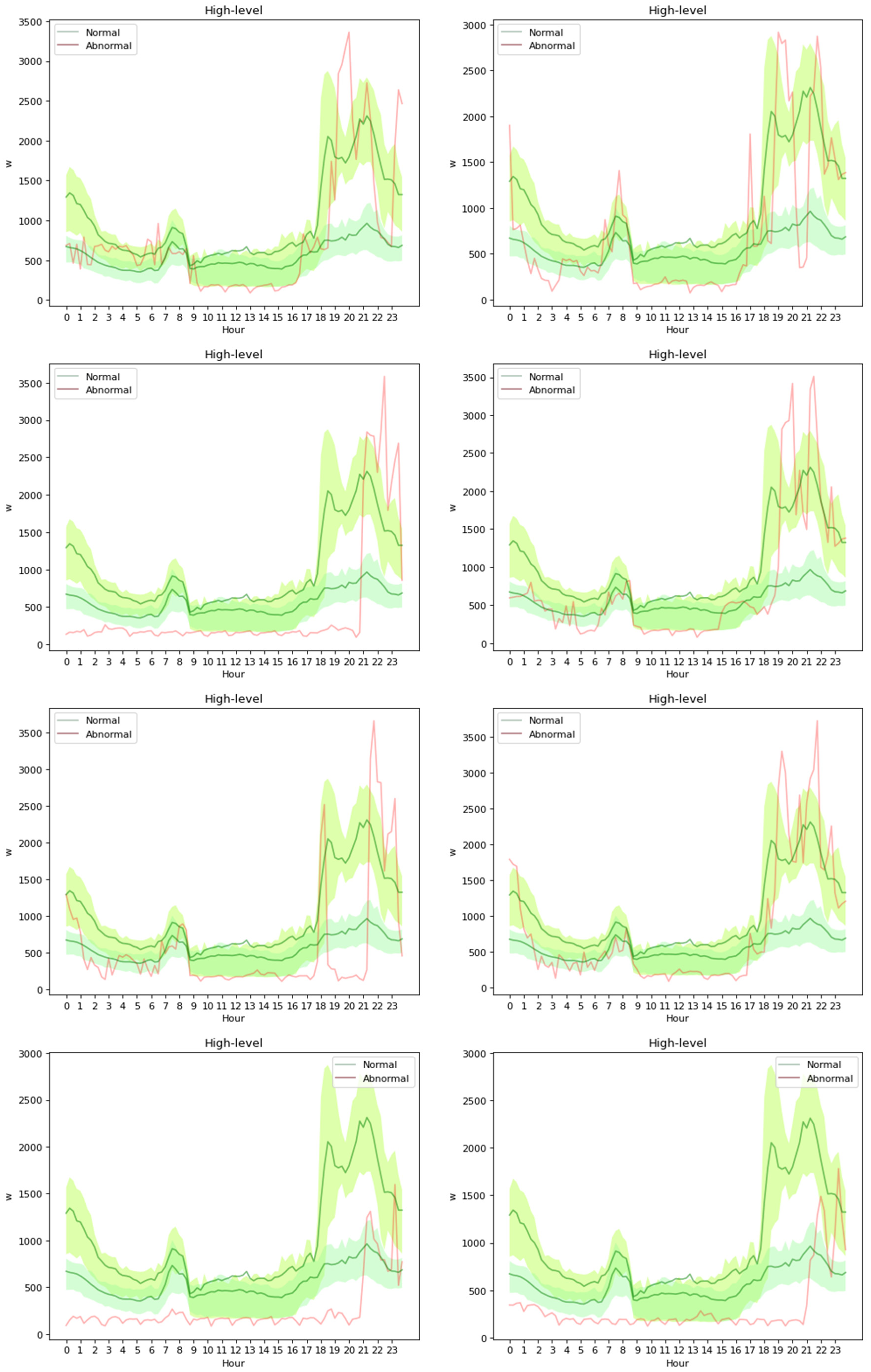 Electronics 11 01450 g0a8 550