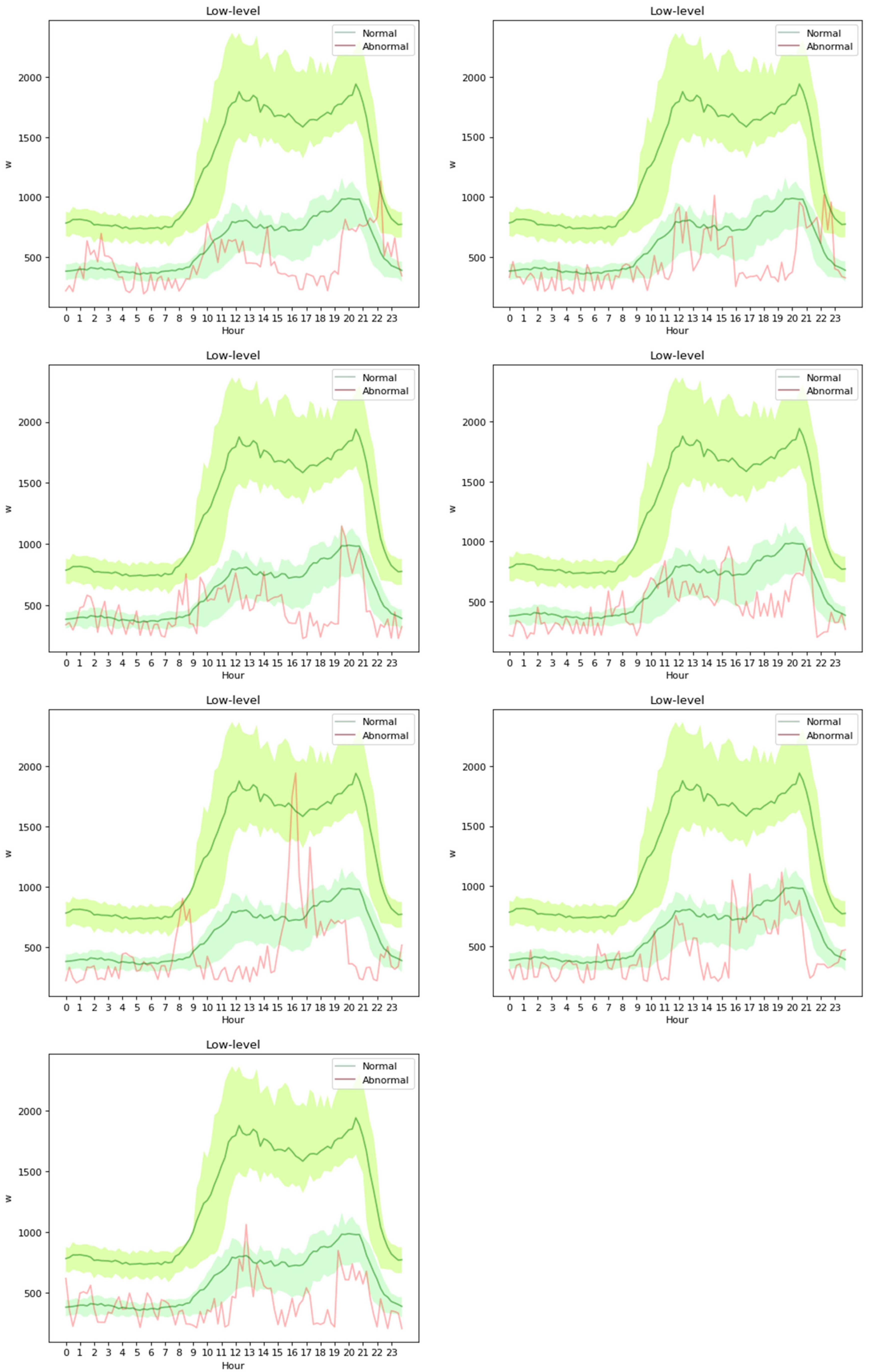 Electronics 11 01450 g0a9 550