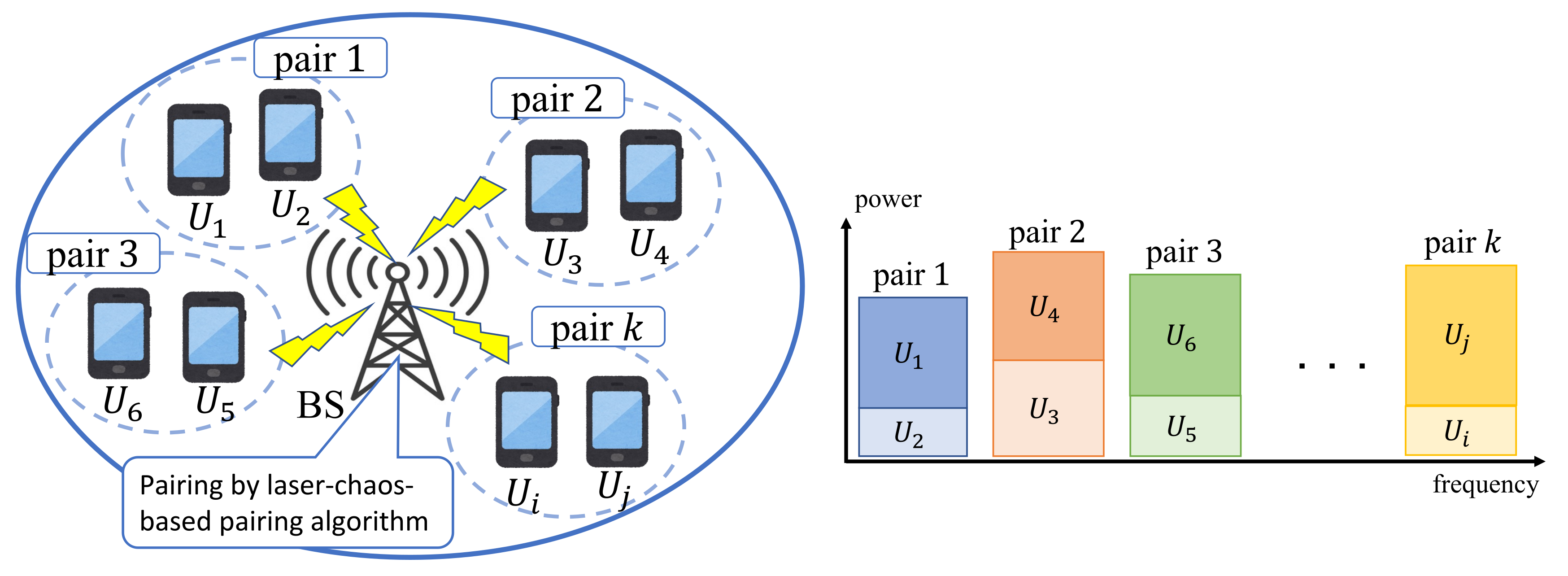 Electronics 11 01452 g001 550
