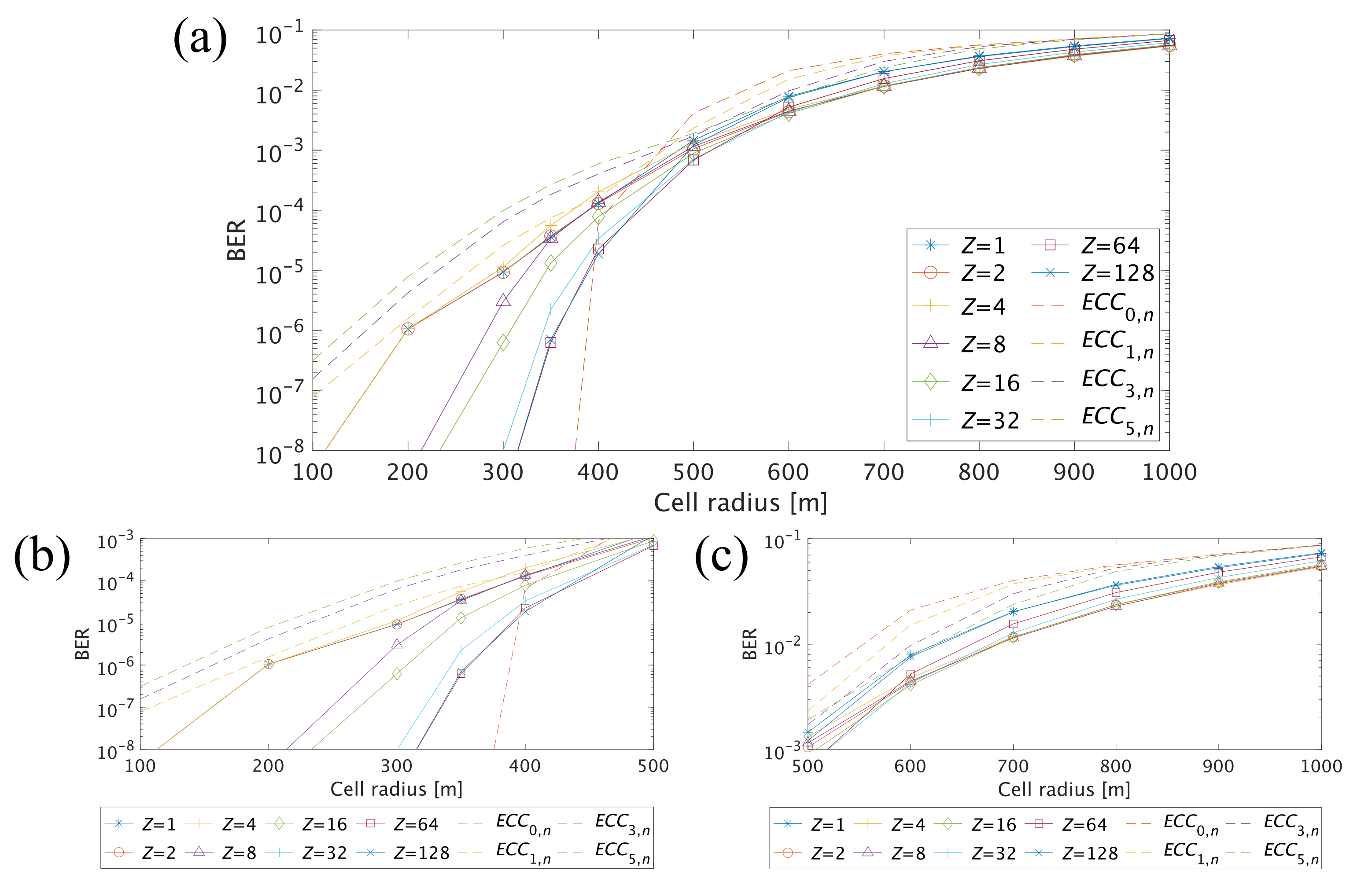 Electronics 11 01452 g010 550