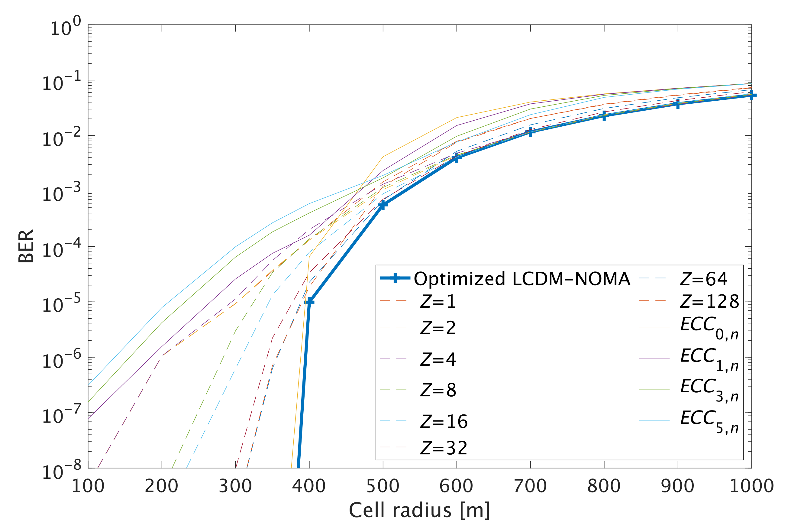 Electronics 11 01452 g011 550