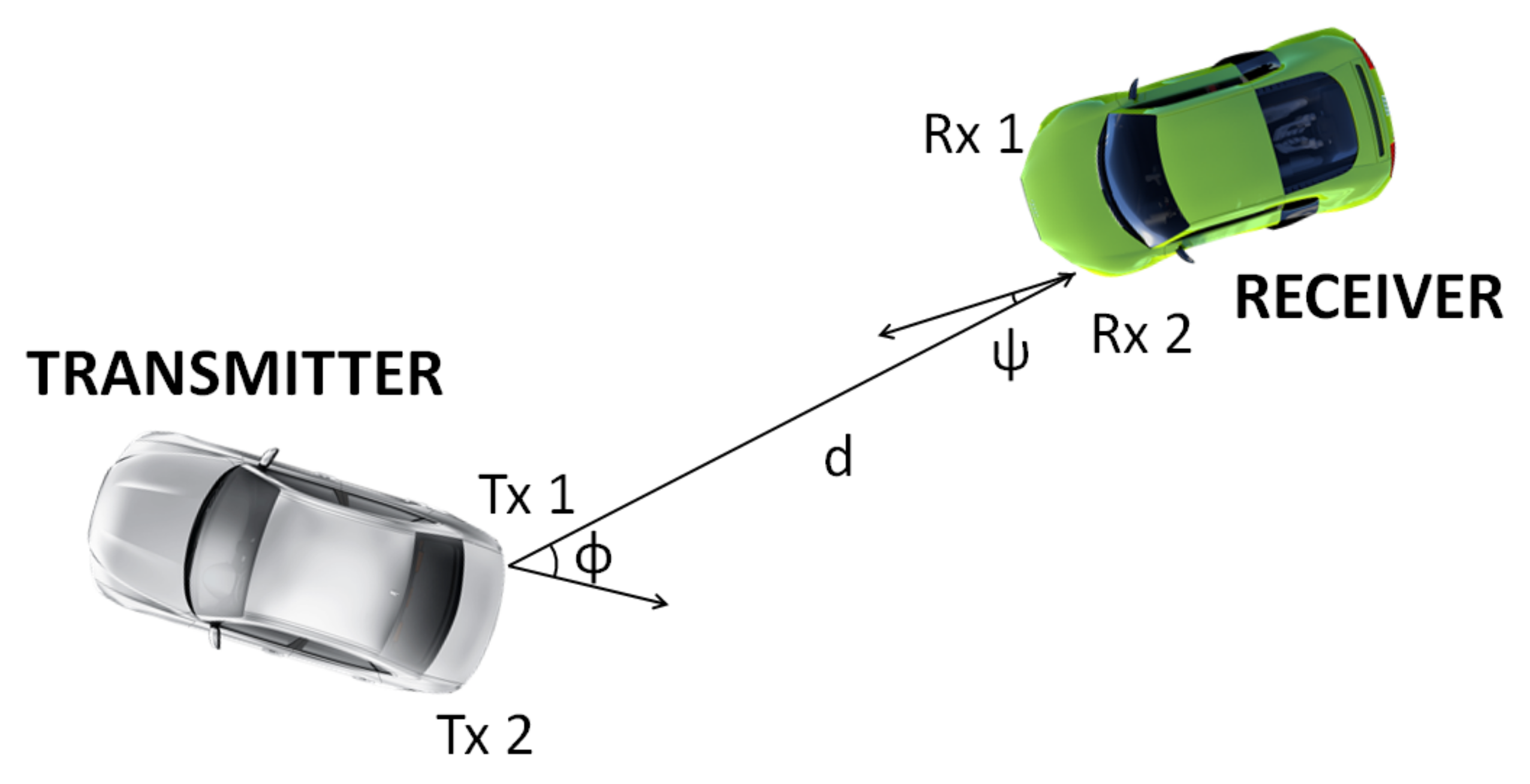 Electronics 11 01454 g002 550