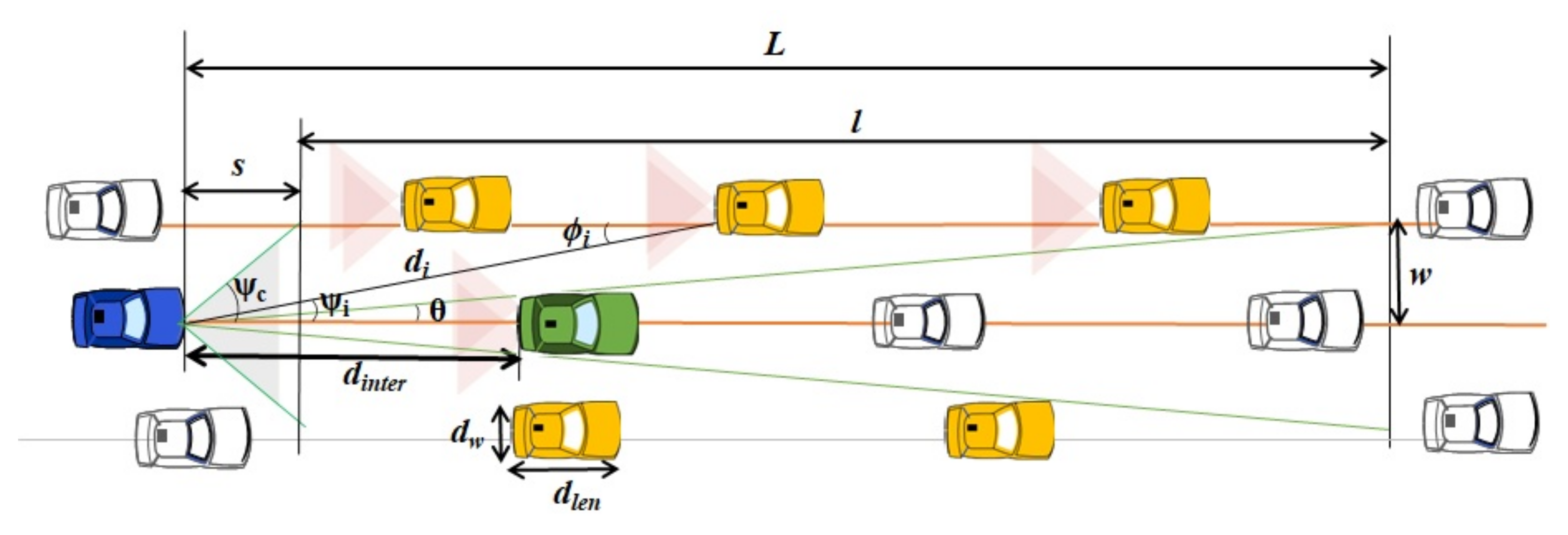 Electronics 11 01454 g003 550