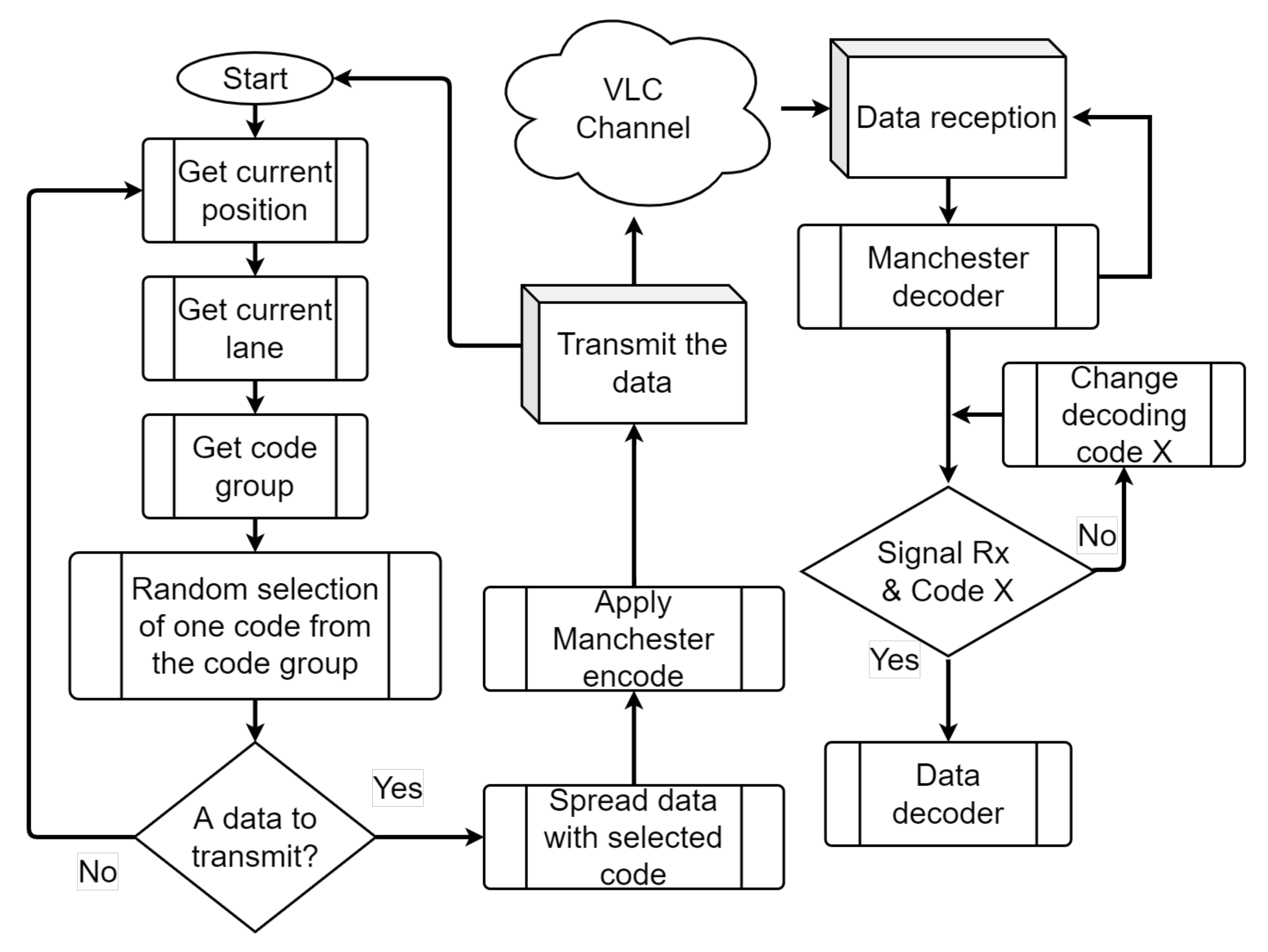 Electronics 11 01454 g008 550