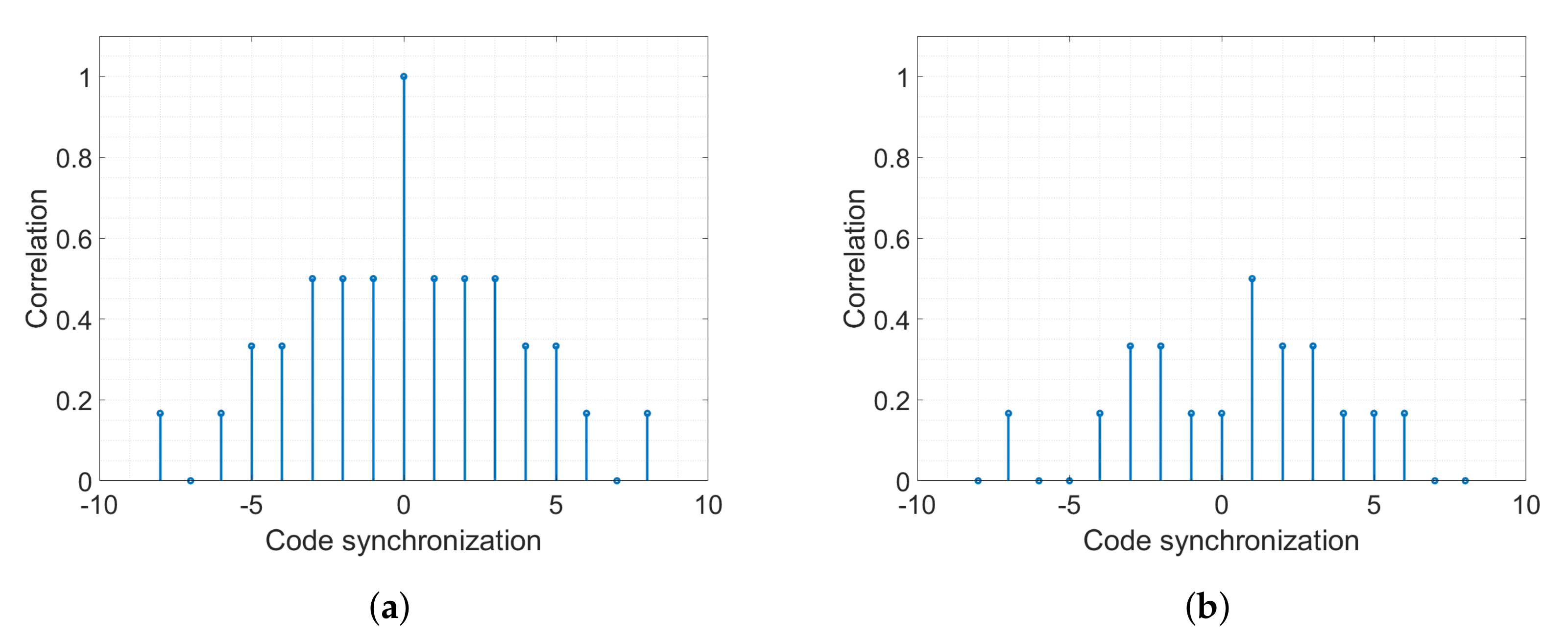 Electronics 11 01454 g010 550