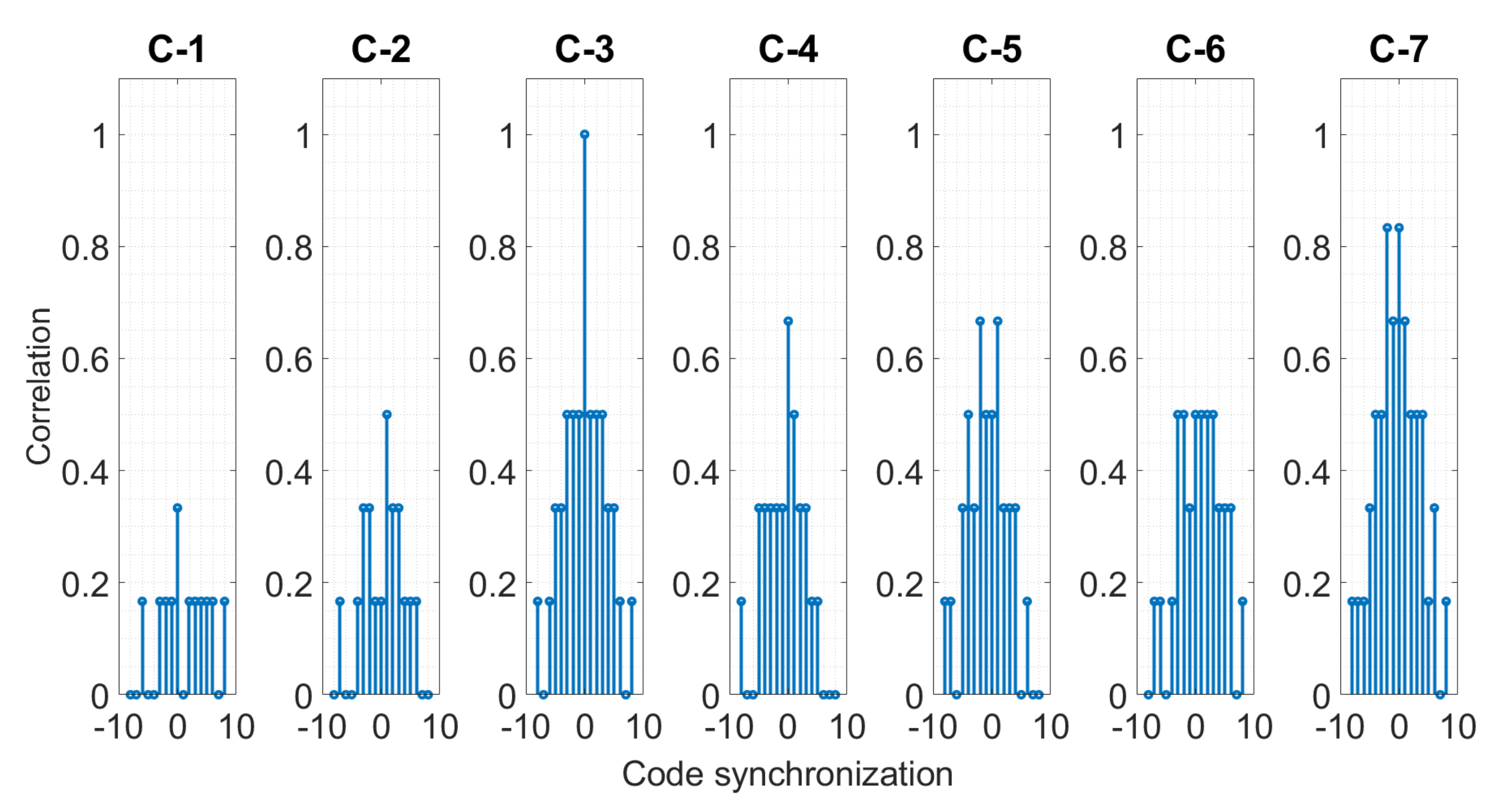 Electronics 11 01454 g015 550