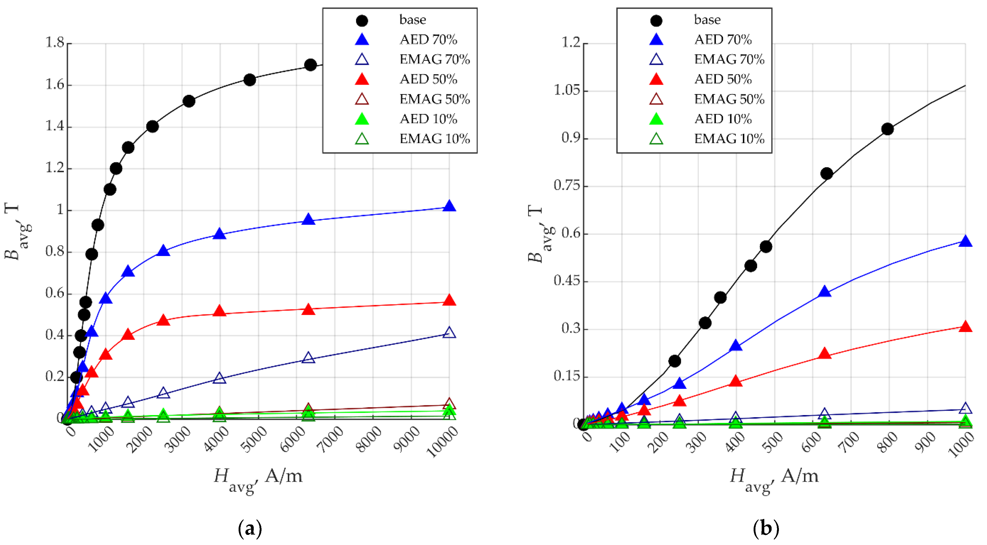 Electronics 11 01458 g002