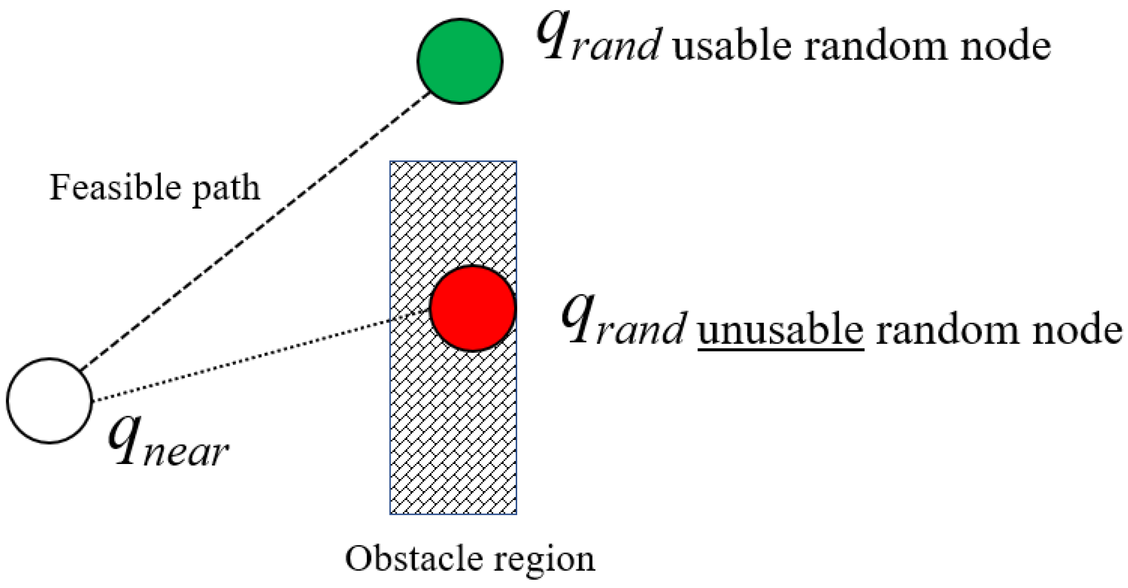 Electronics 11 01459 g006 550