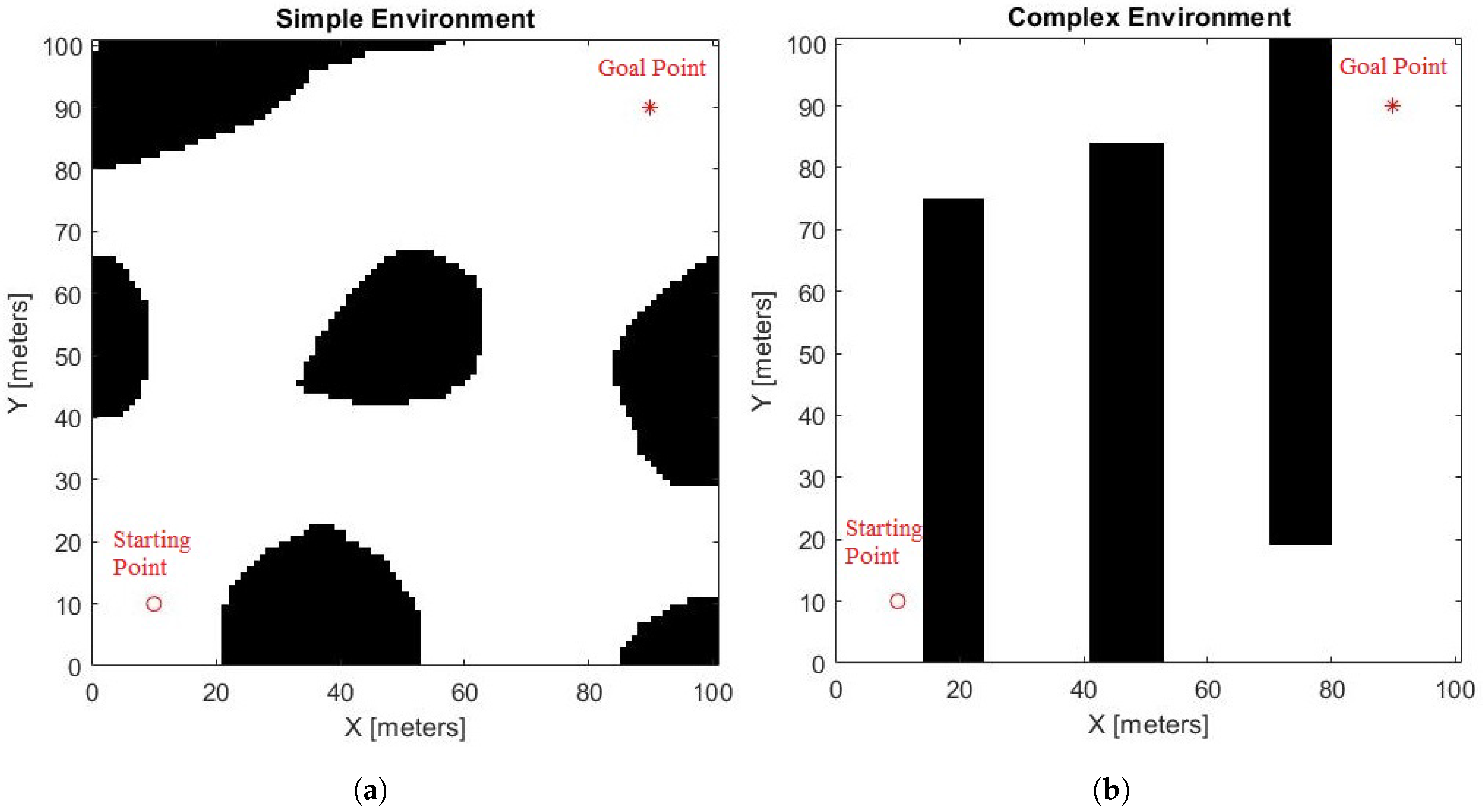 Electronics 11 01459 g009 550