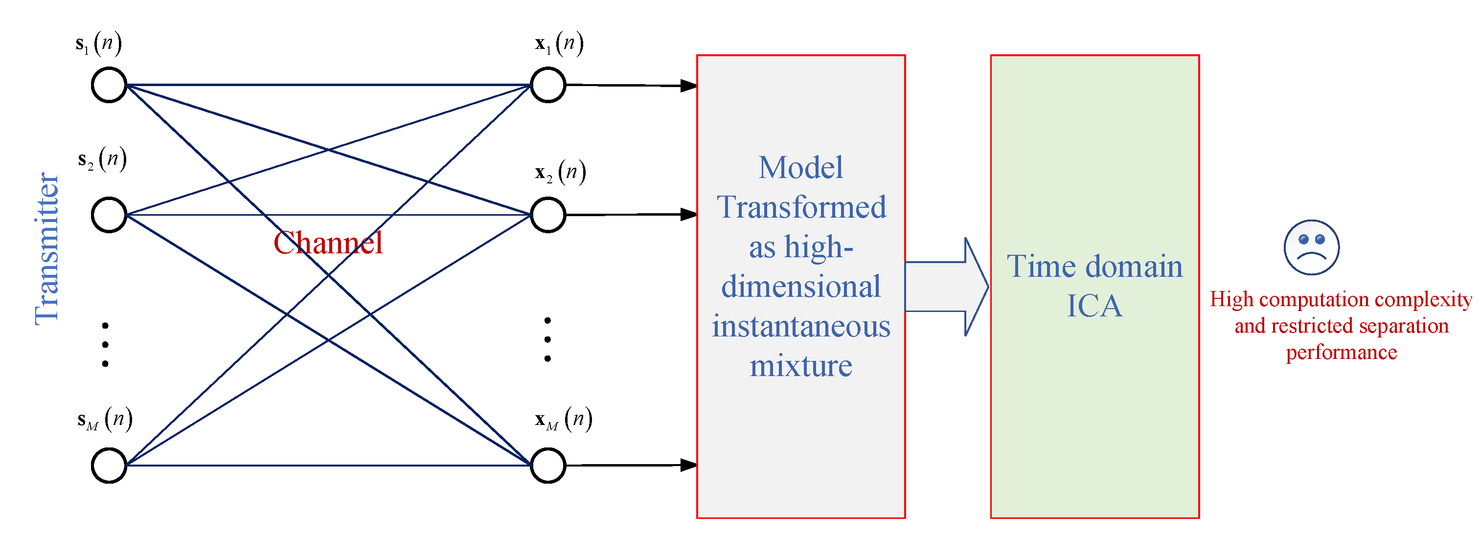 Electronics 11 01460 g001 550