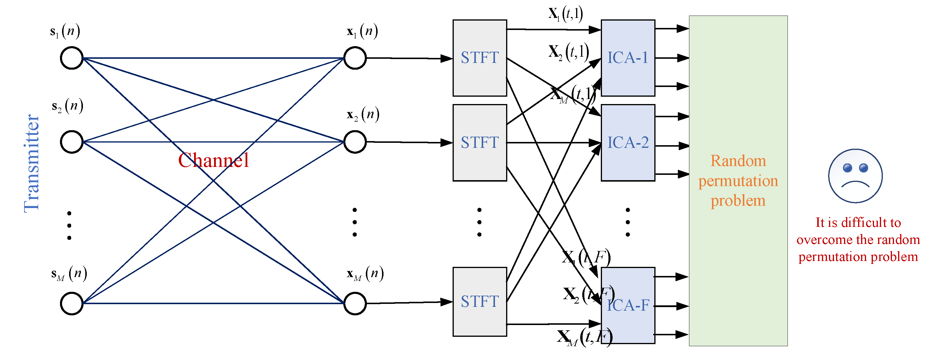 Electronics 11 01460 g002 550
