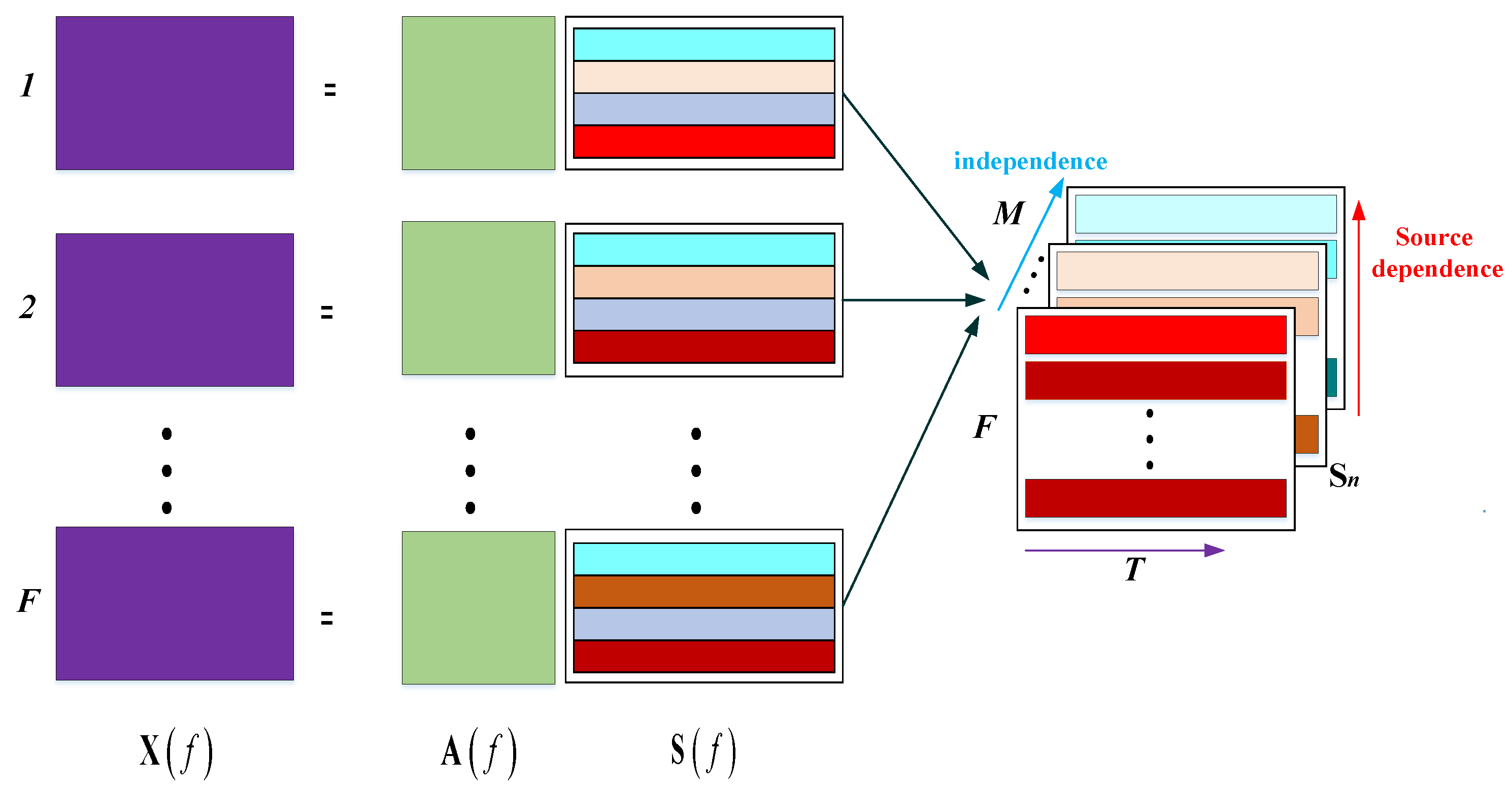 Electronics 11 01460 g005 550