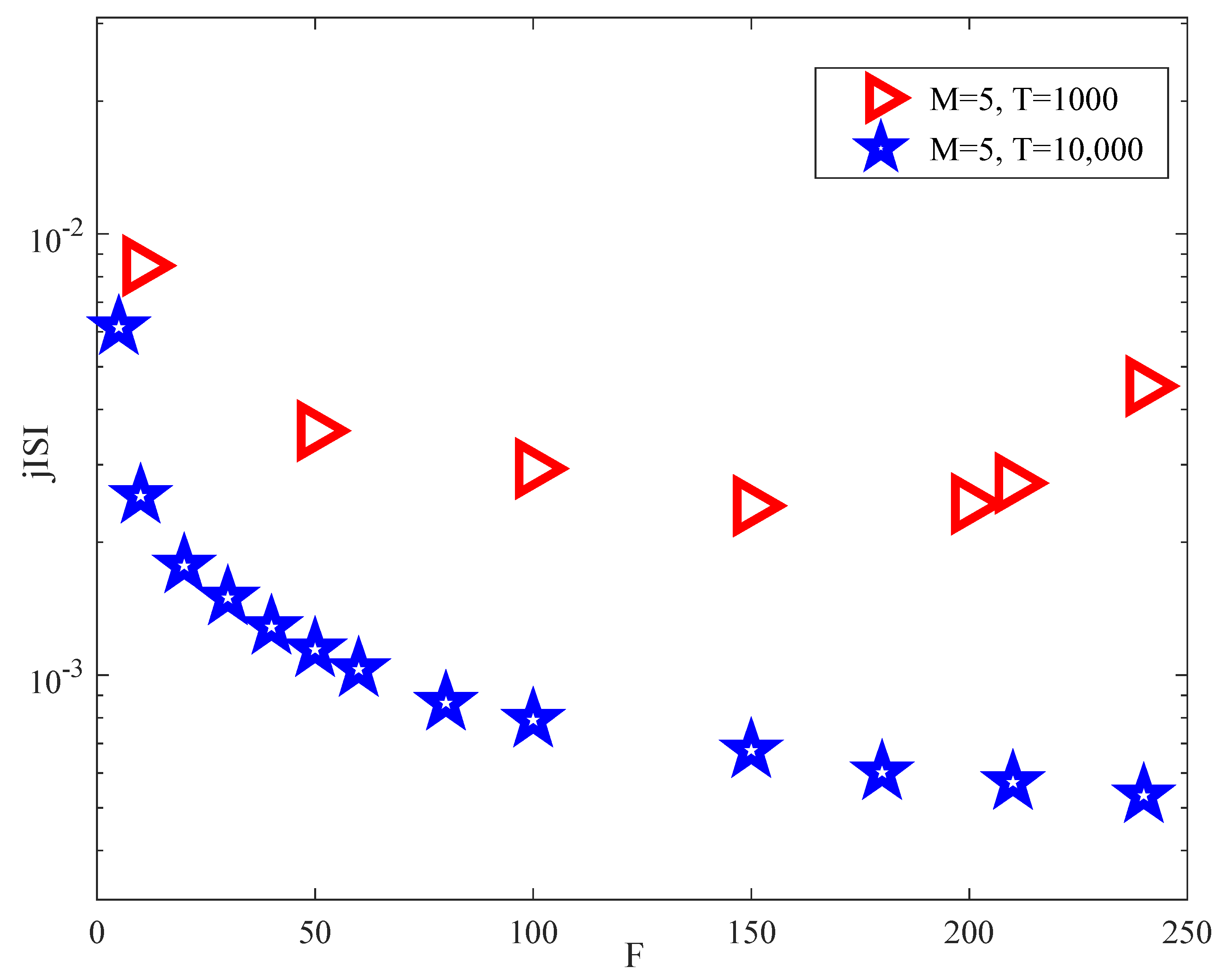 Electronics 11 01460 g006 550