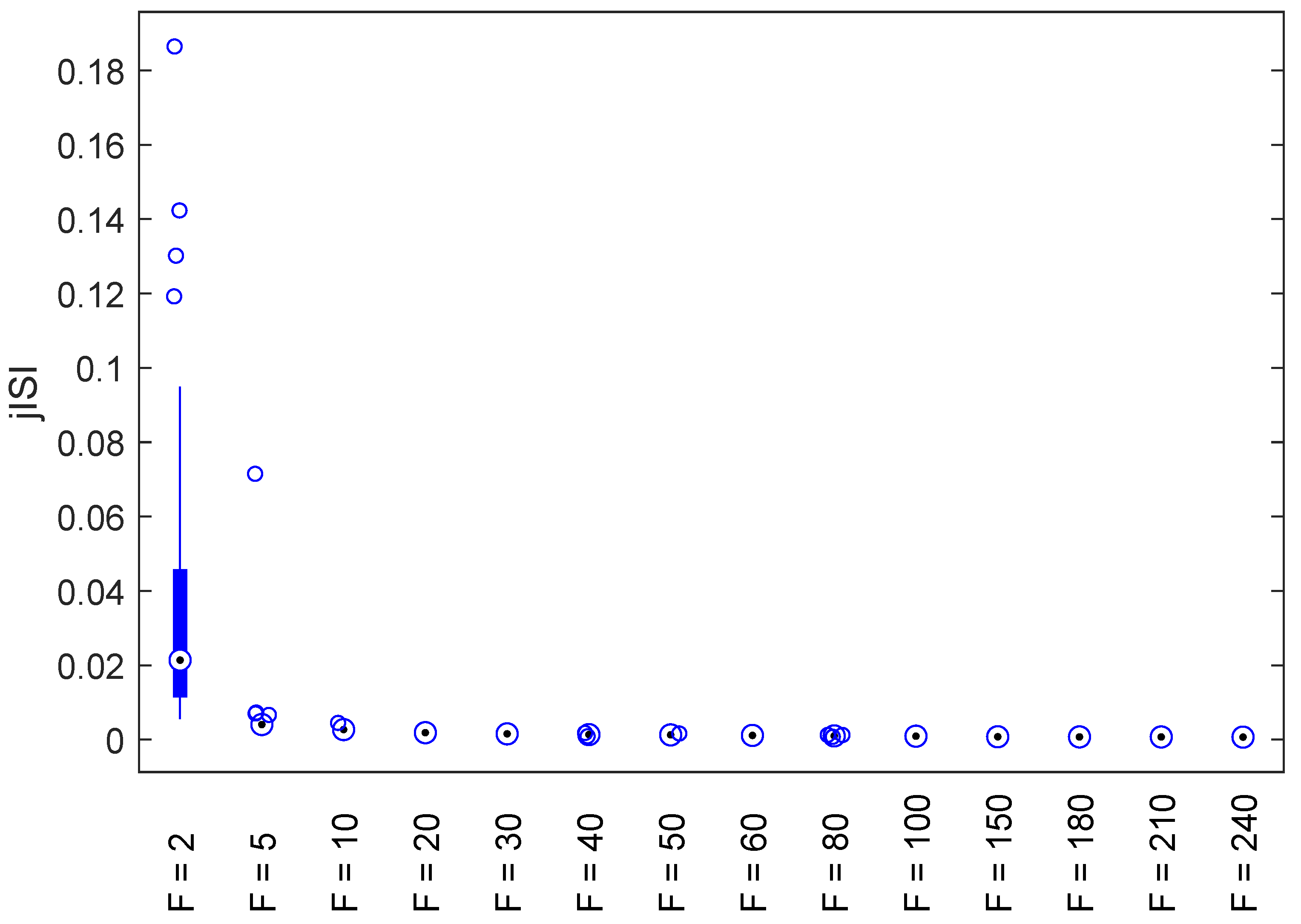 Electronics 11 01460 g007 550