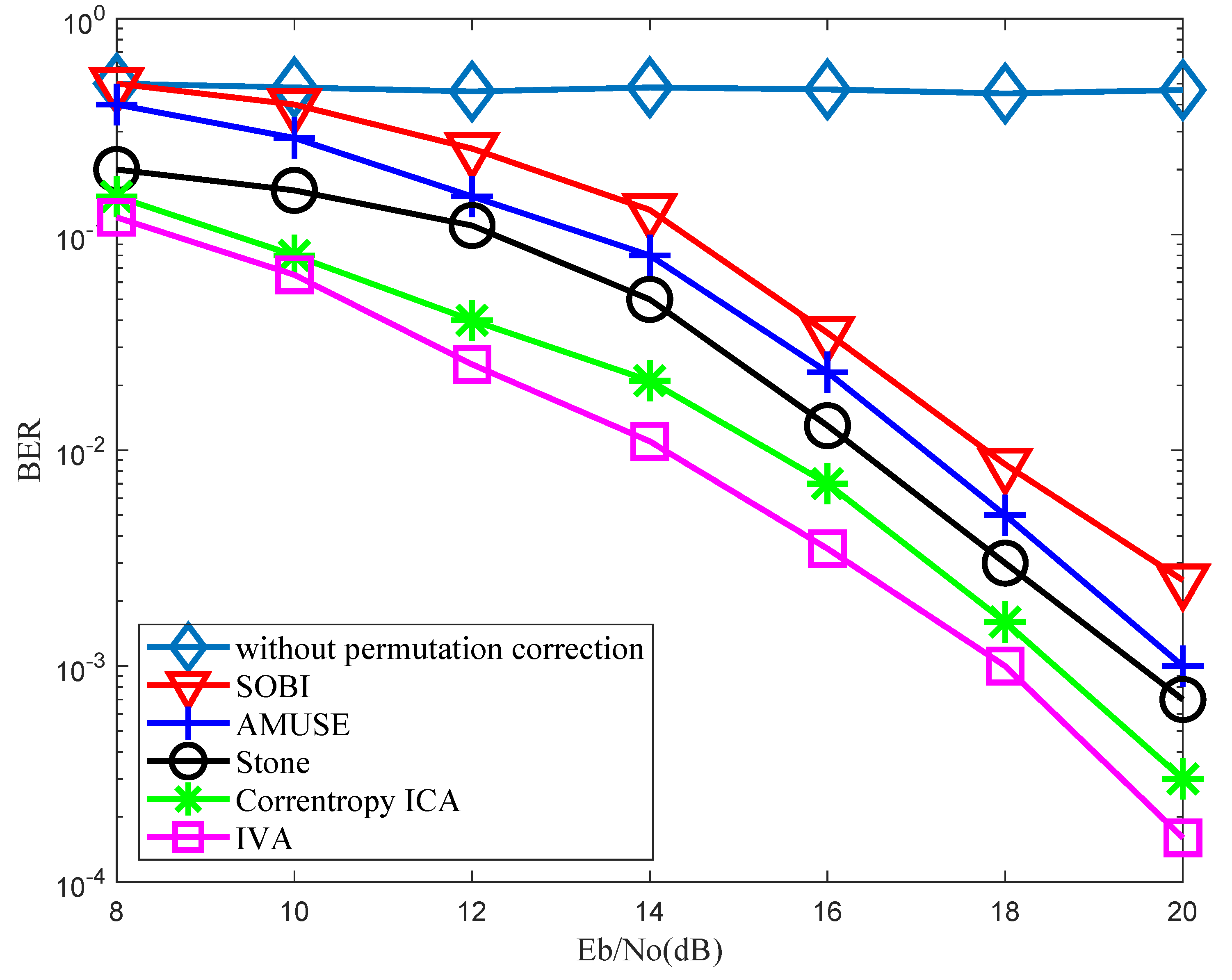 Electronics 11 01460 g008 550