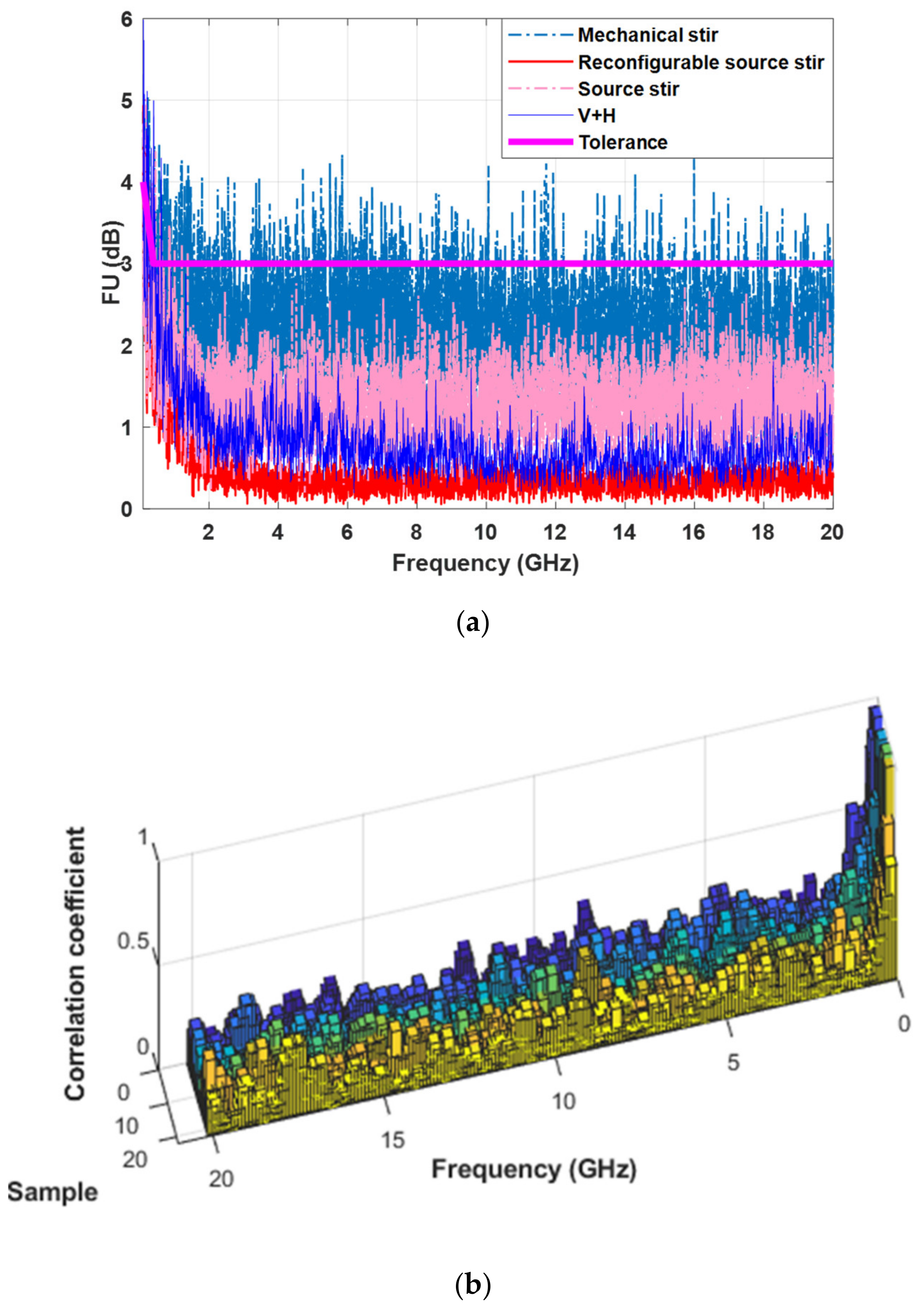 Electronics 11 01462 g003