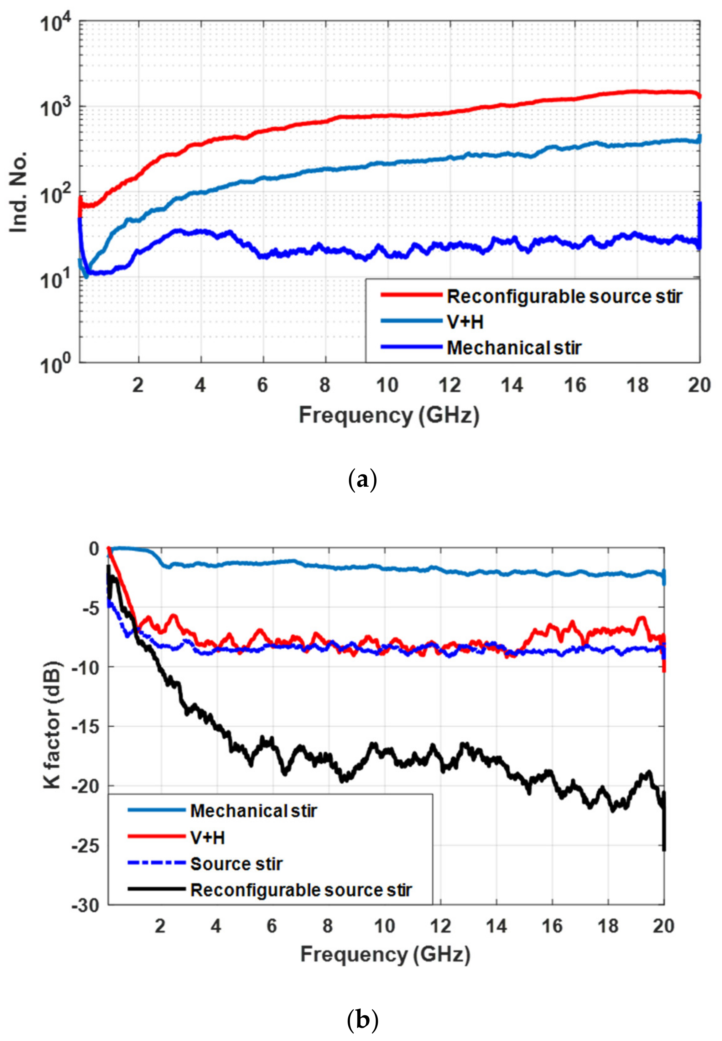 Electronics 11 01462 g004