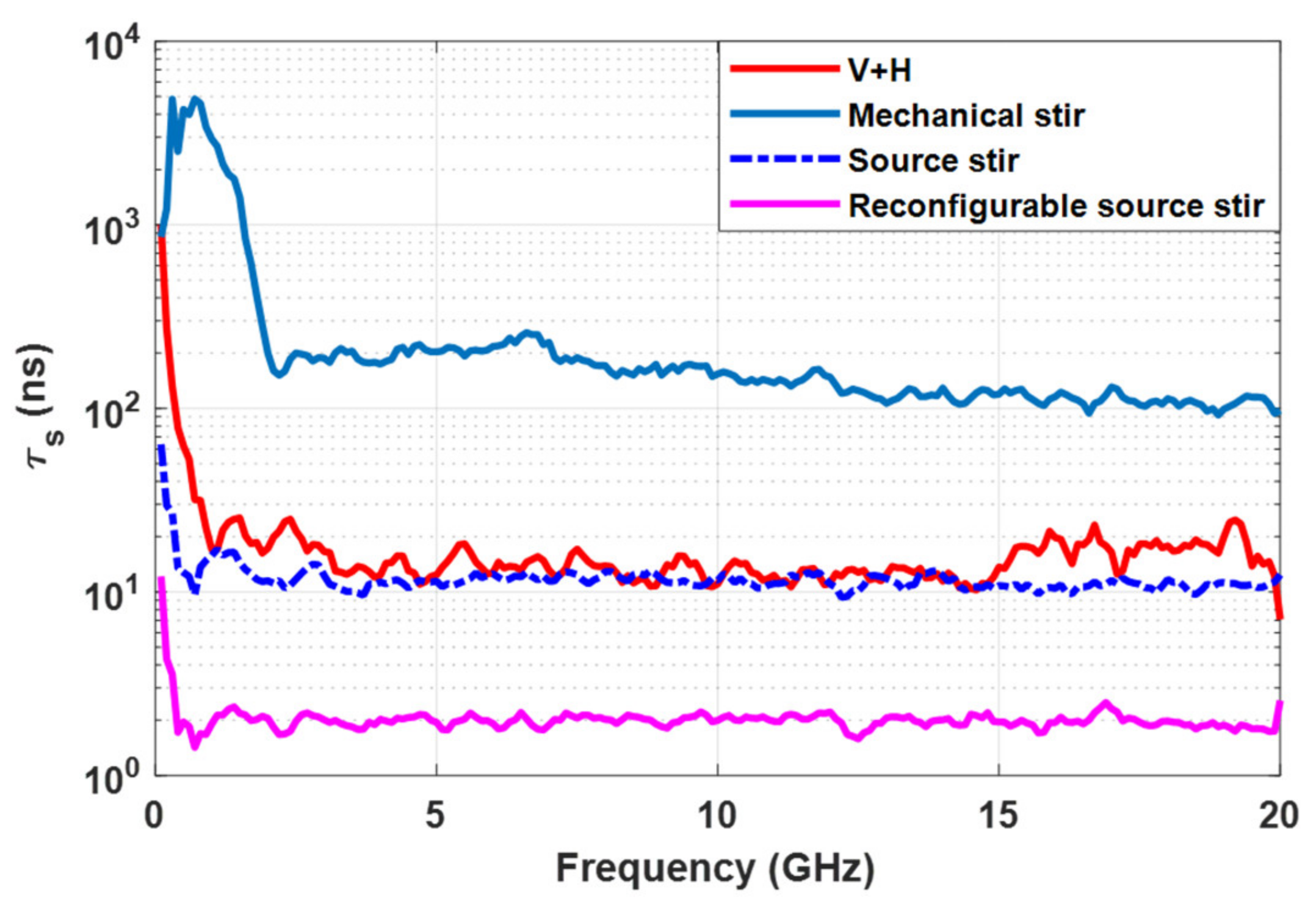 Electronics 11 01462 g005