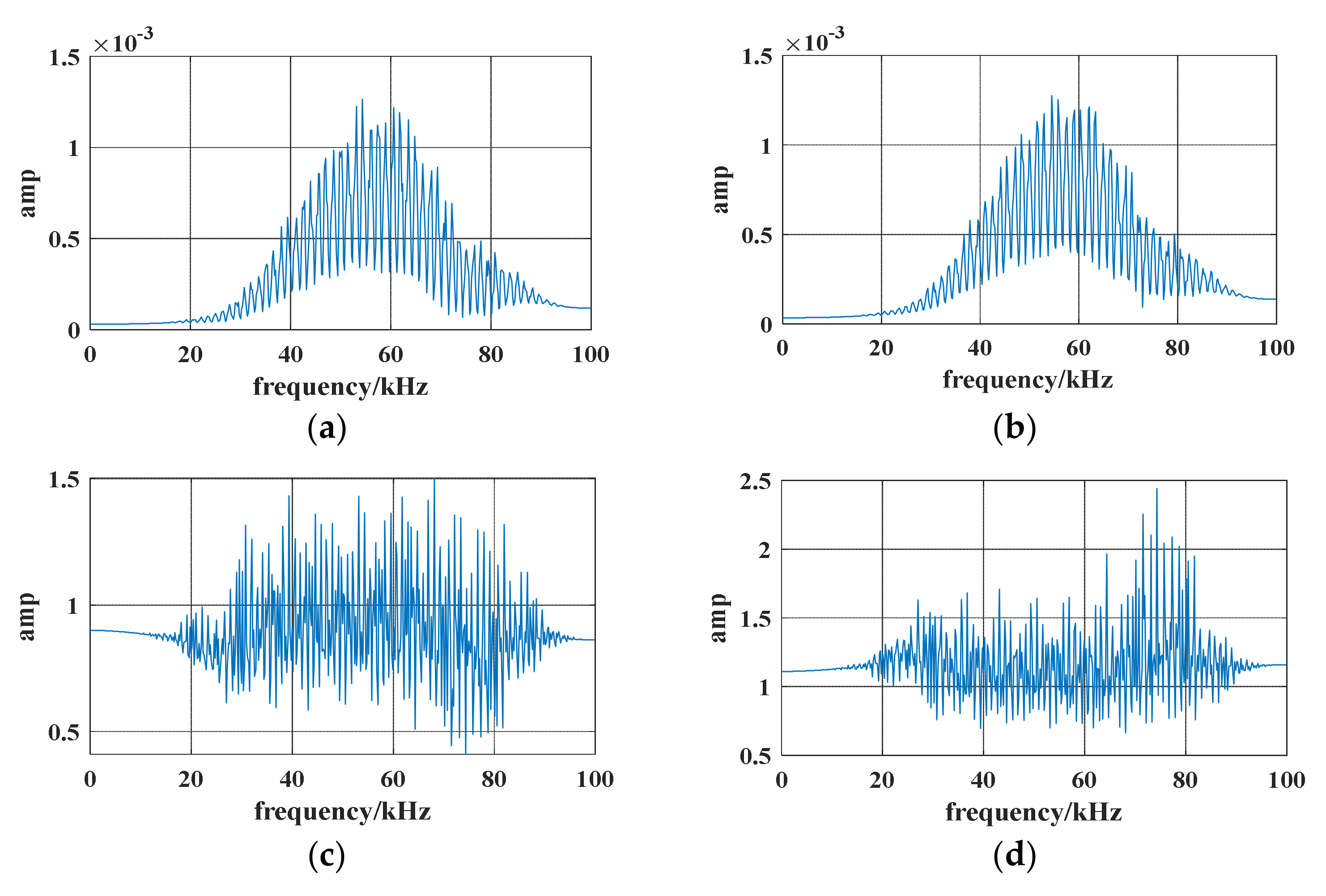 Electronics 11 01463 g002 550