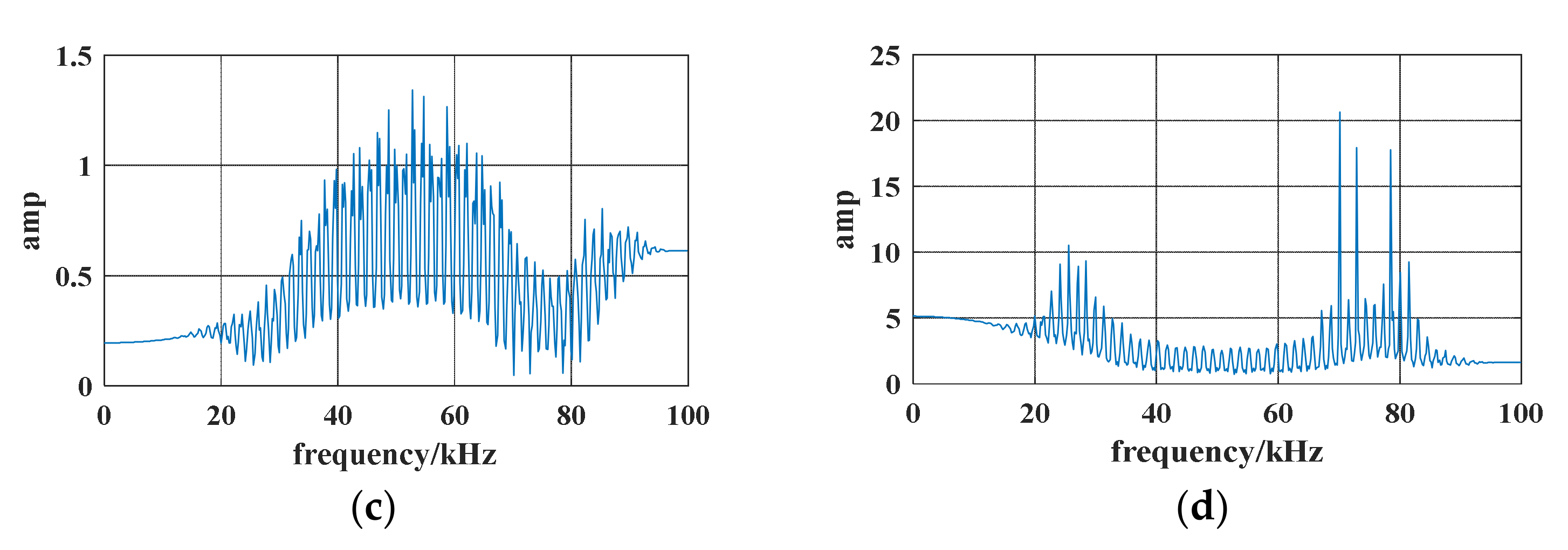 Electronics 11 01463 g004b 550