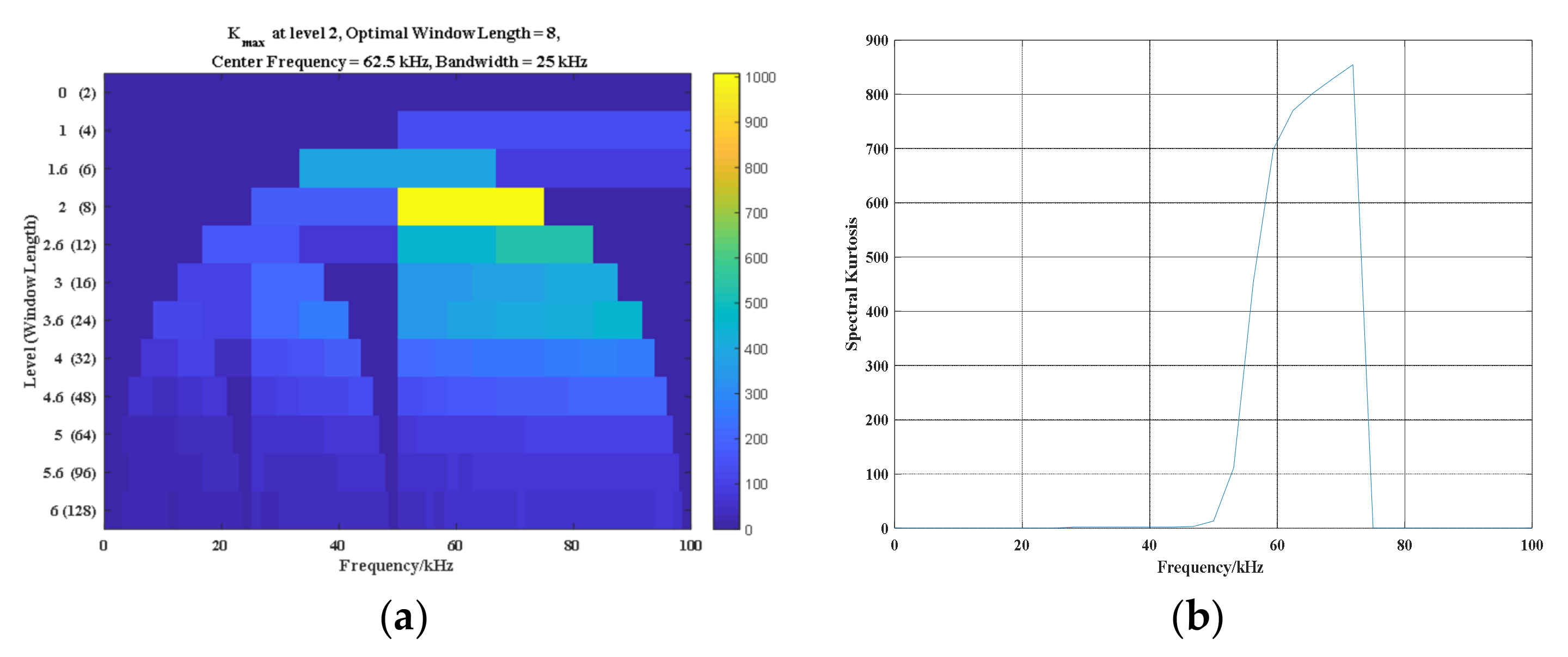 Electronics 11 01463 g005 550