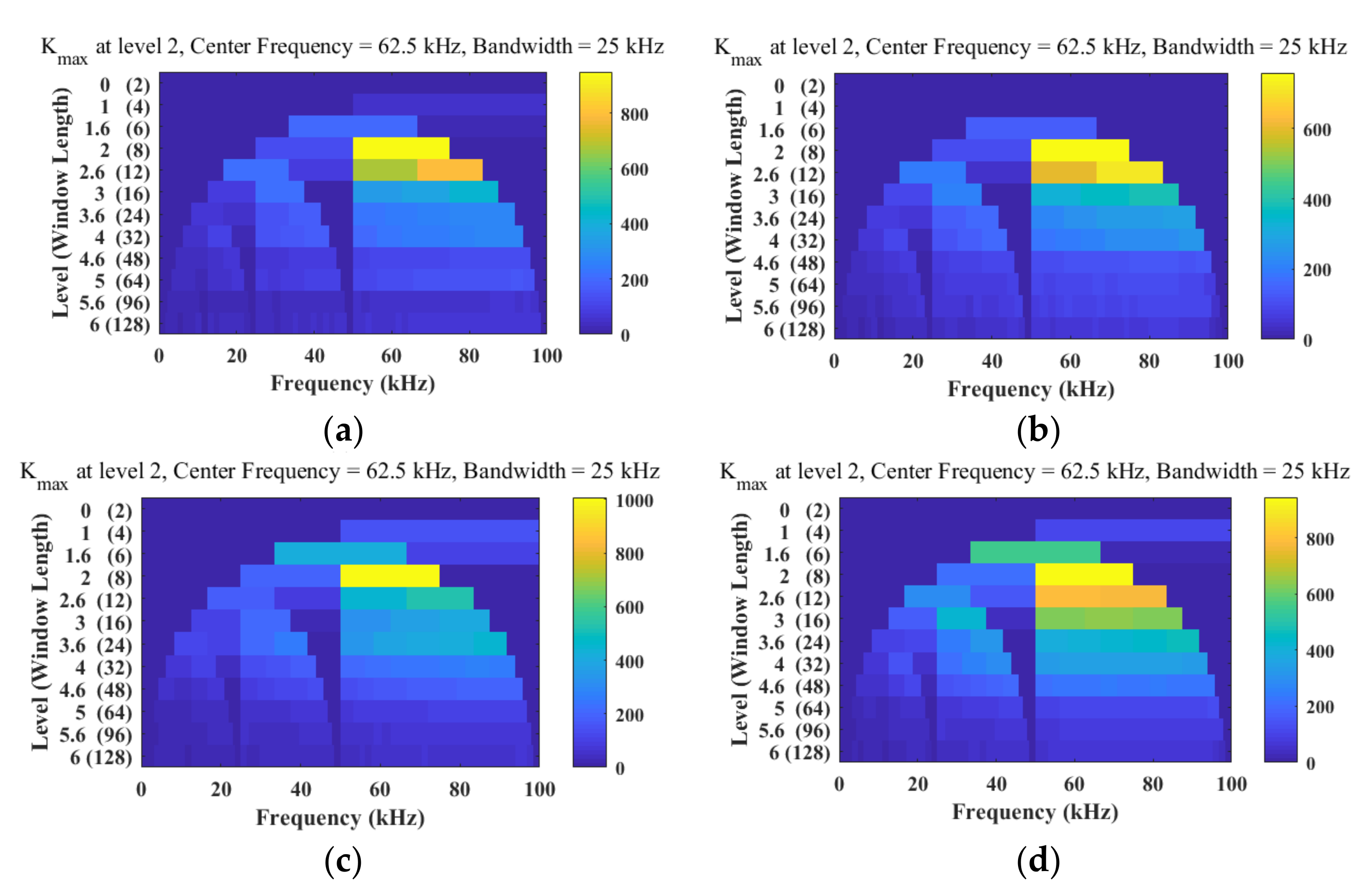 Electronics 11 01463 g007 550