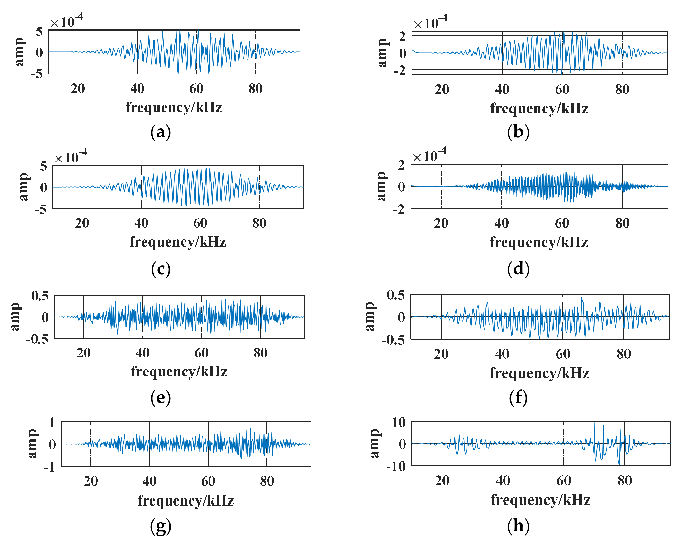 Electronics 11 01463 g008 550
