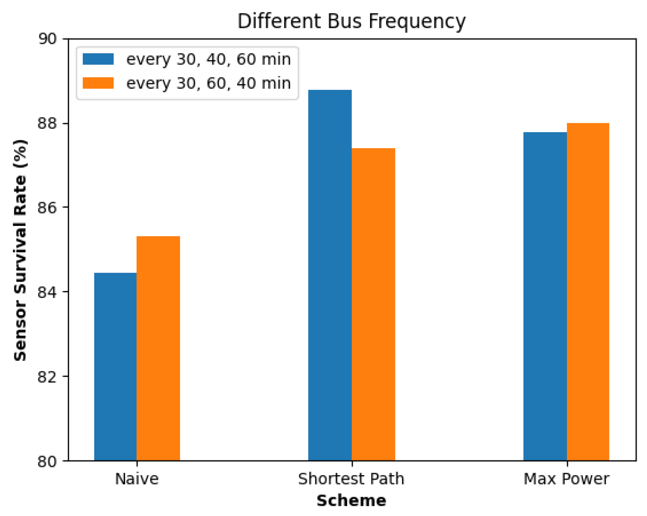 Electronics 11 01464 g005