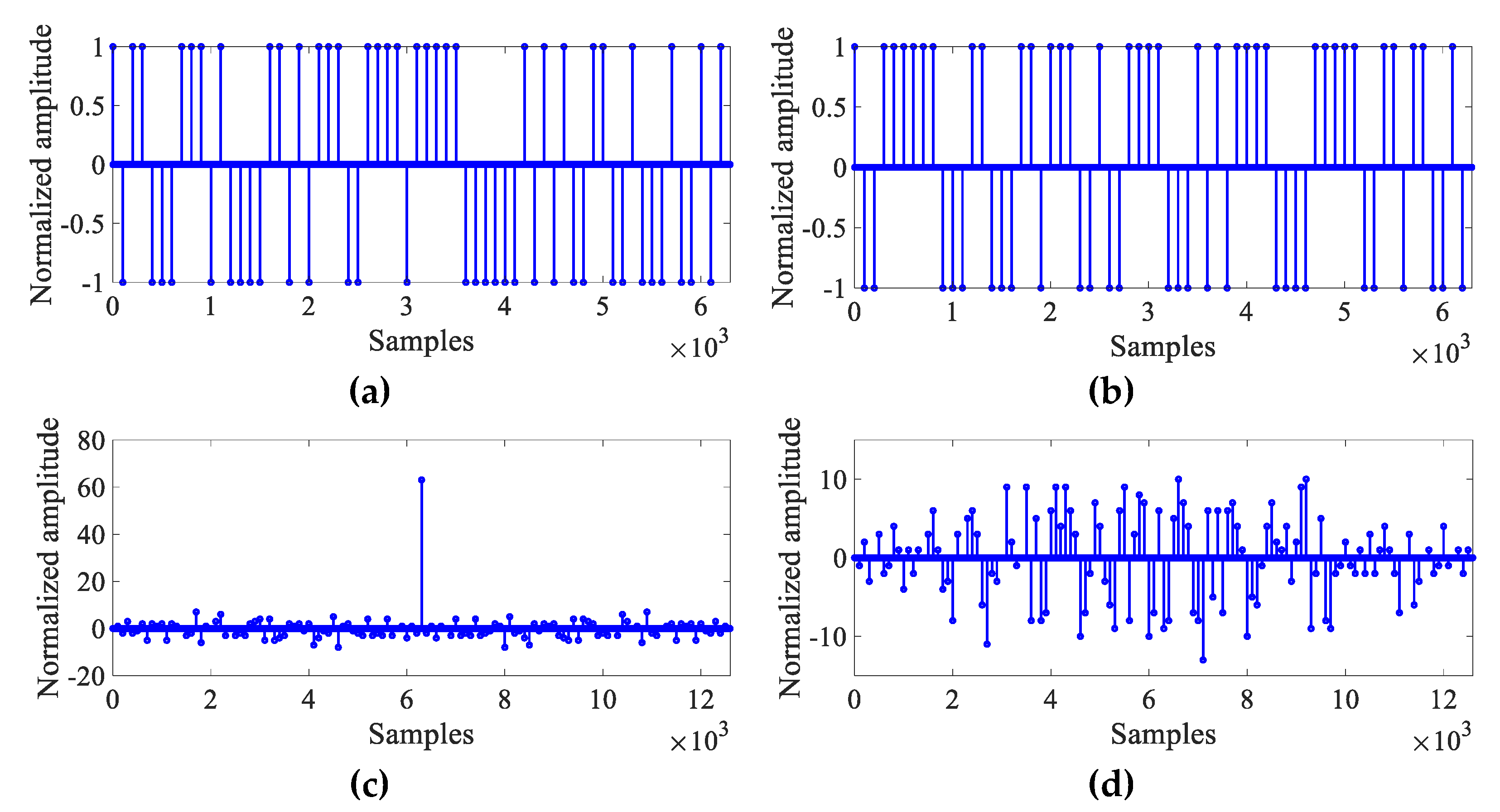 Electronics 11 01465 g003 550
