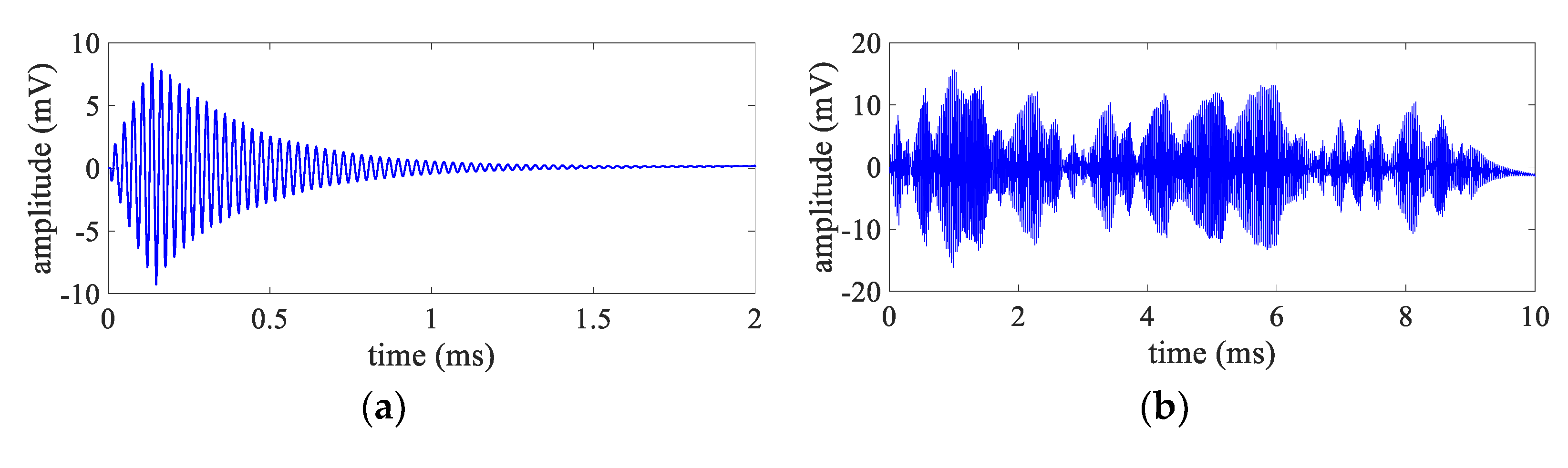 Electronics 11 01465 g004a 550