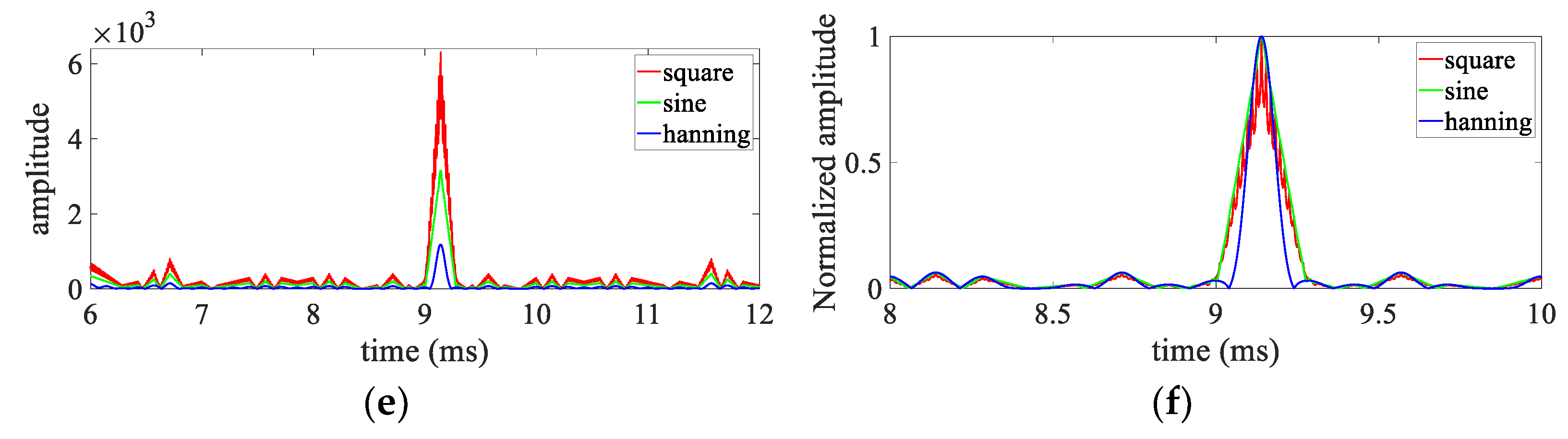 Electronics 11 01465 g005b 550