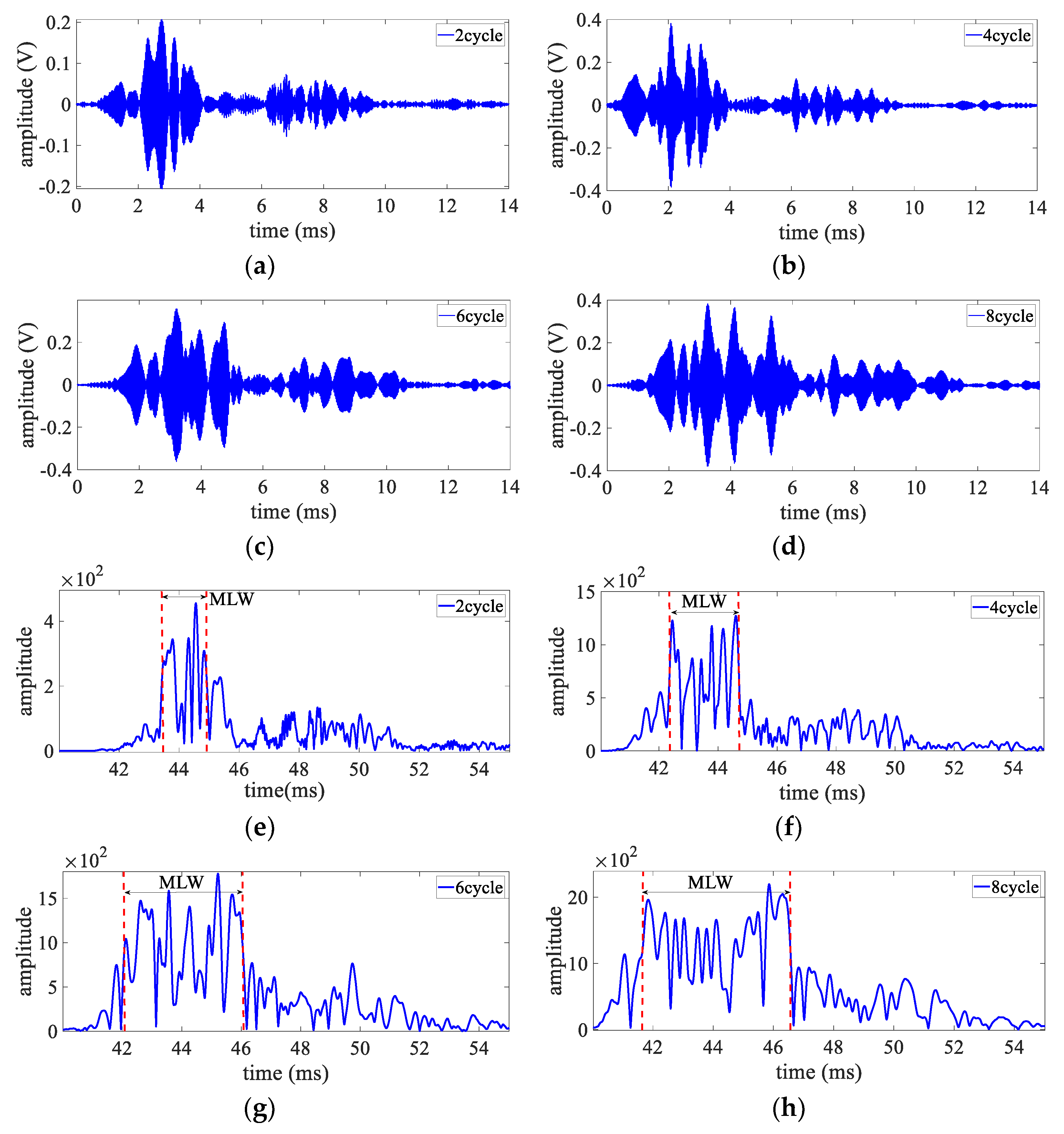 Electronics 11 01465 g007 550