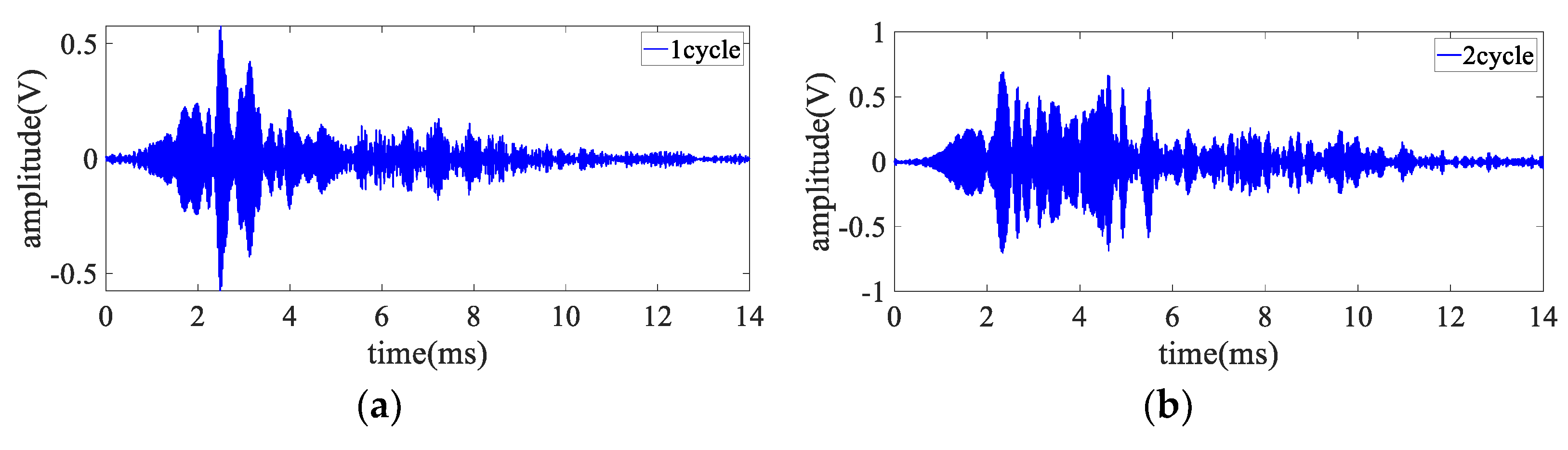 Electronics 11 01465 g008a 550